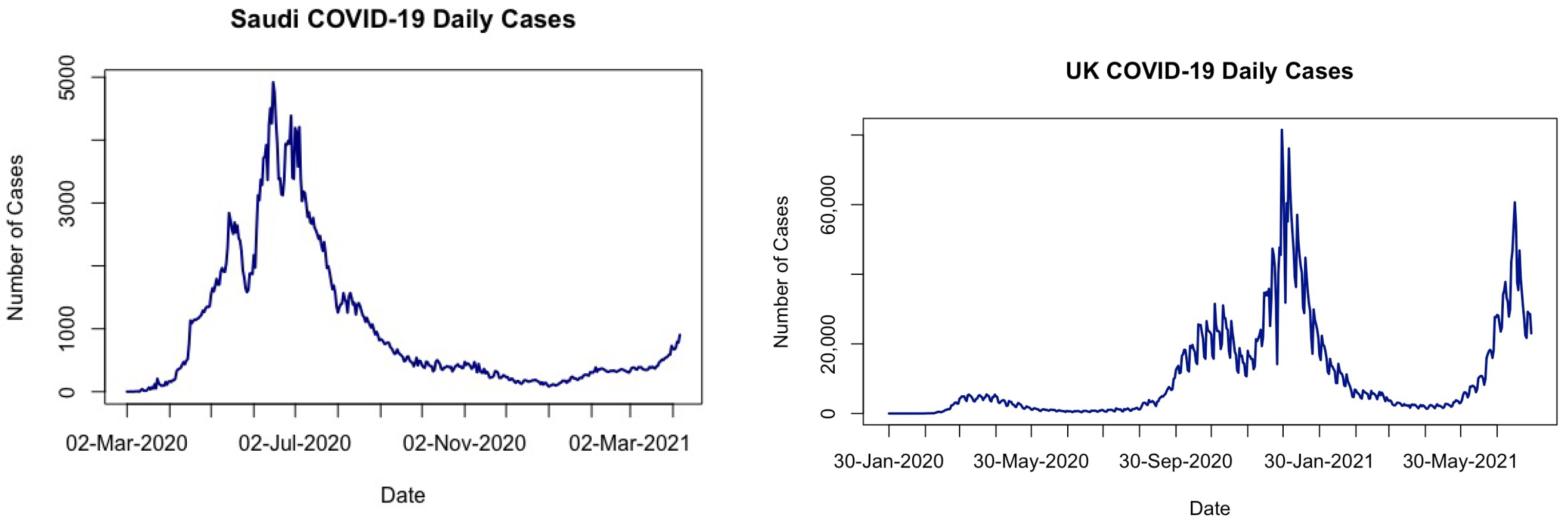 Stats 09 00086 g007 Stats 09 00086 g007