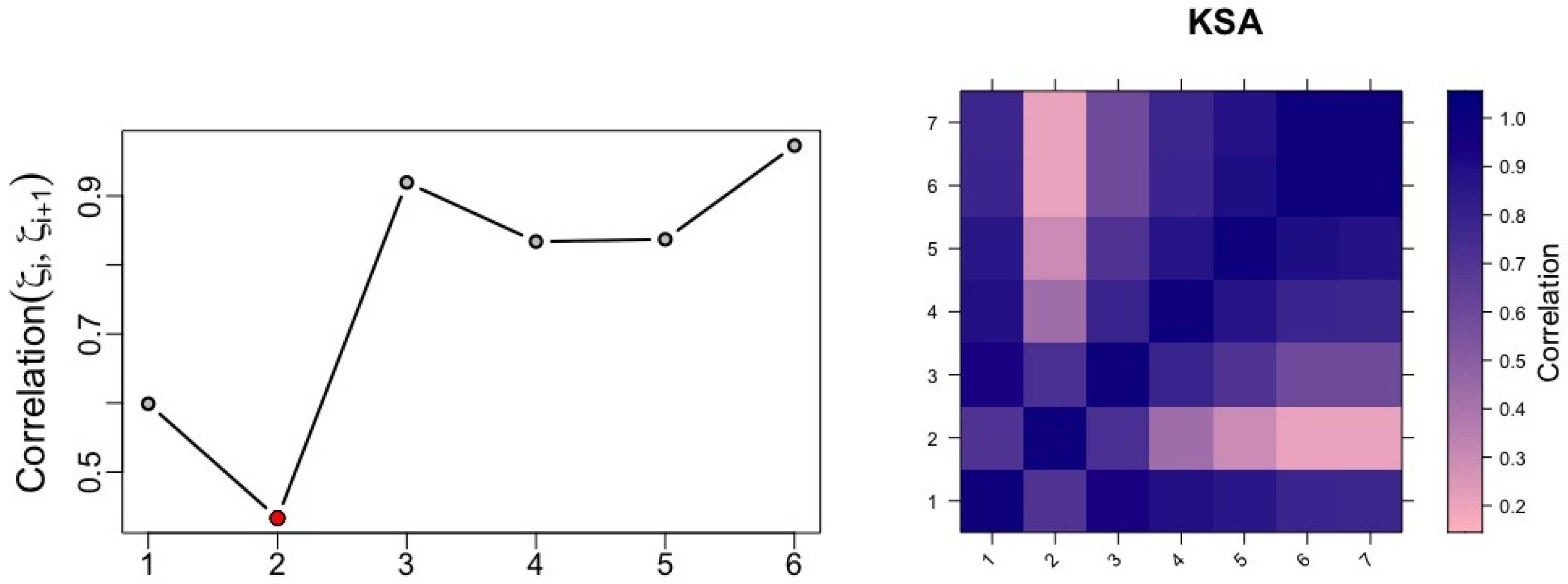Stats 09 00086 g008 Stats 09 00086 g008