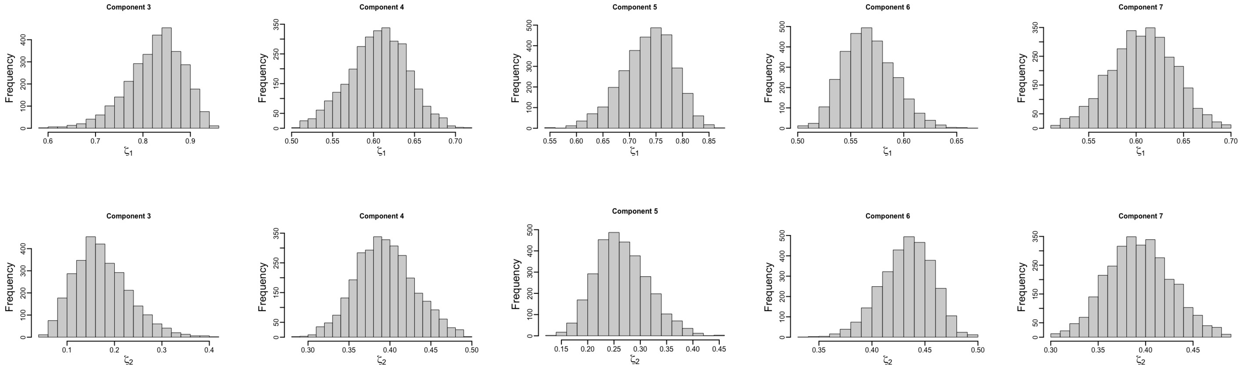 Stats 09 00086 g010 Stats 09 00086 g010