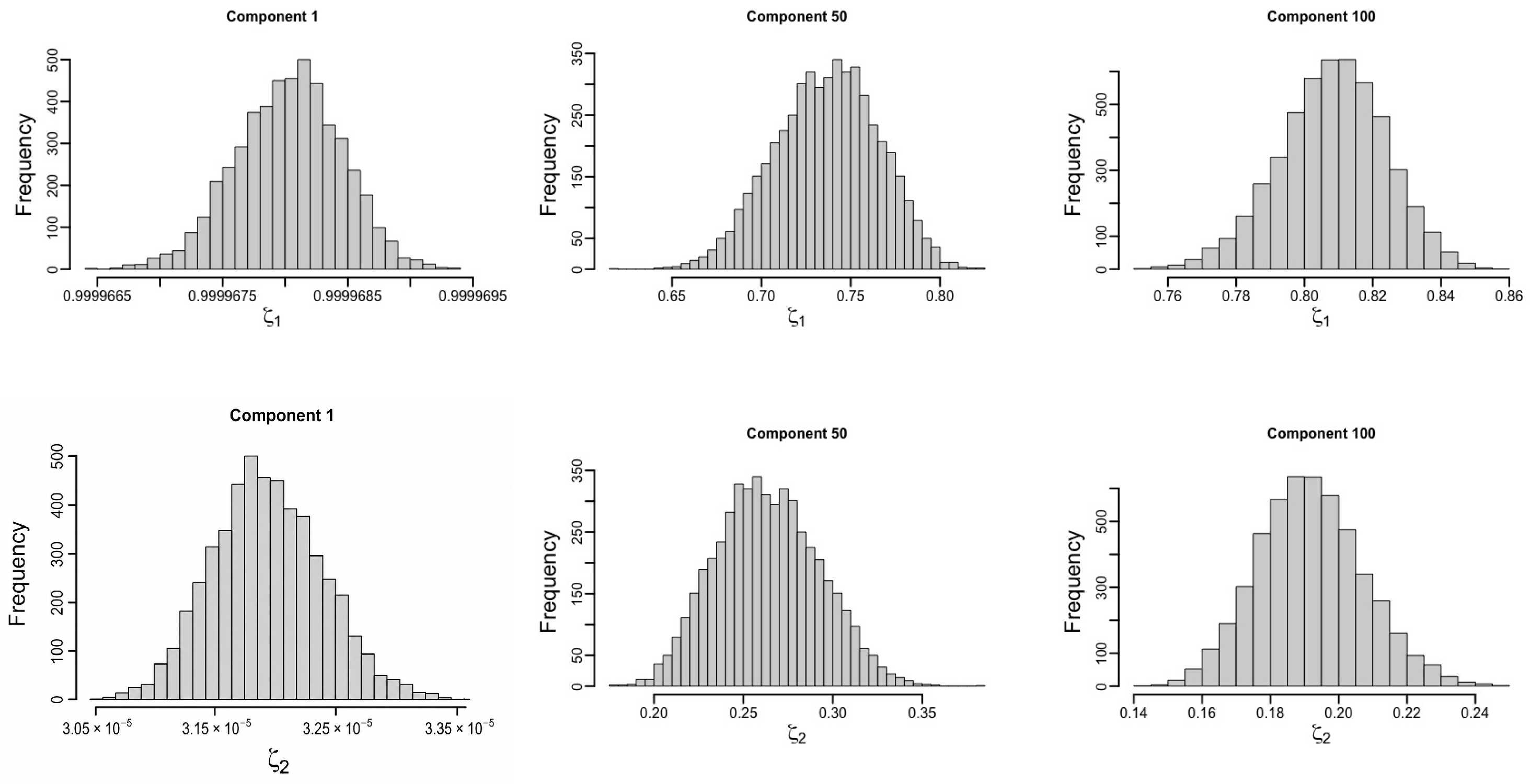 Stats 09 00086 g012 Stats 09 00086 g012