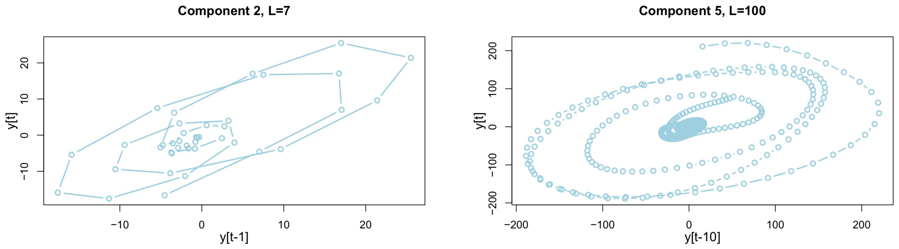 Stats 09 00086 g013 Stats 09 00086 g013