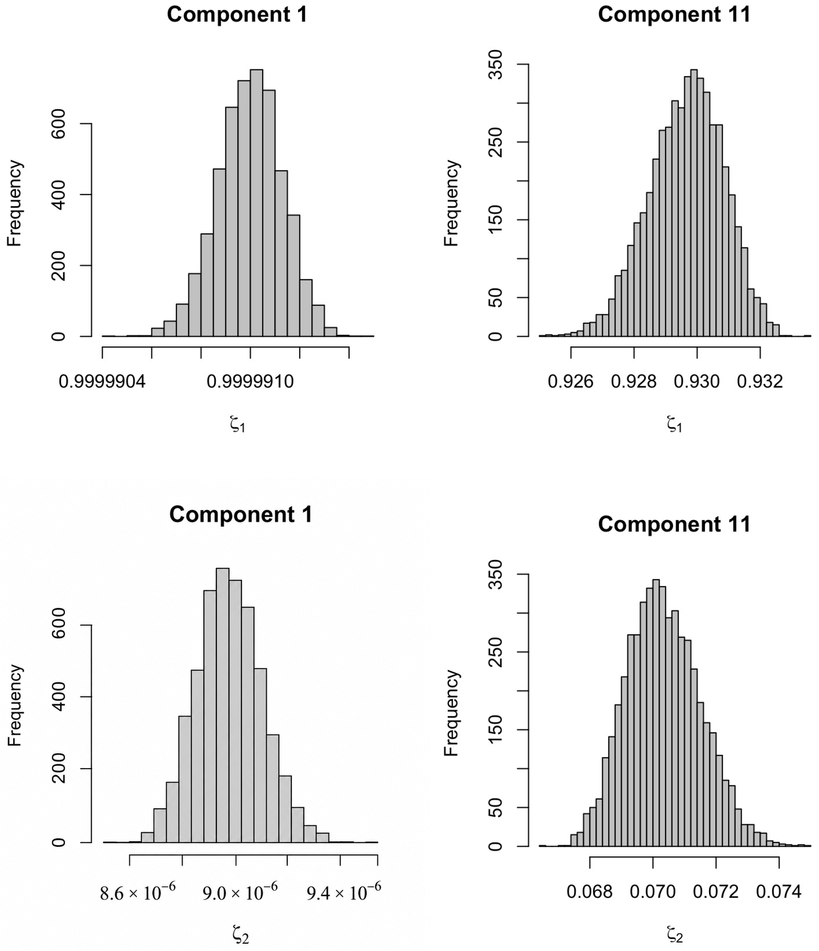 Stats 09 00086 g017 Stats 09 00086 g017
