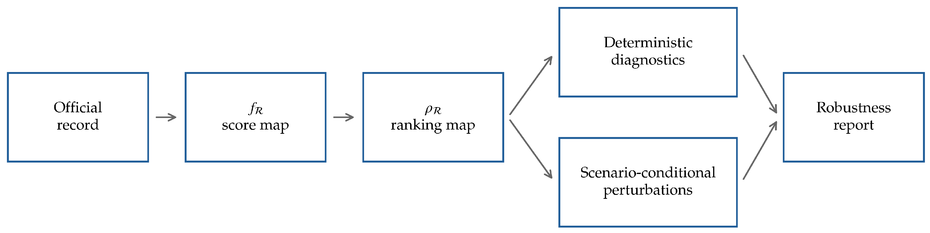 Stats 09 00087 g001 Stats 09 00087 g001