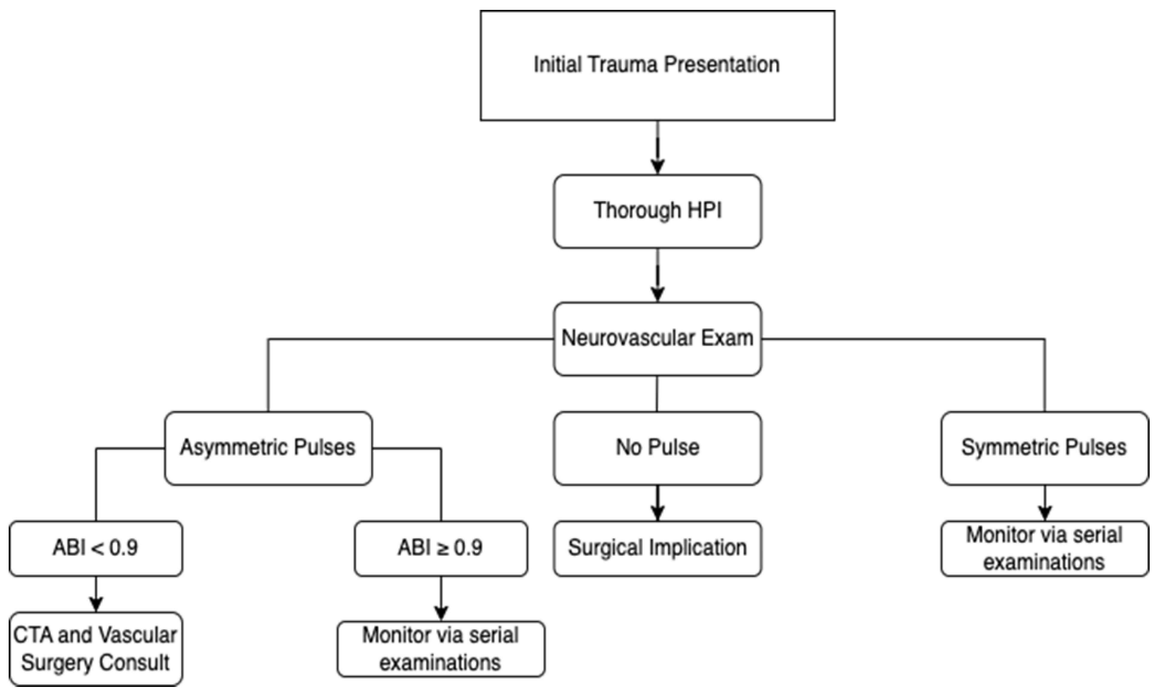 Std 14 00002 g002 Std 14 00002 g002