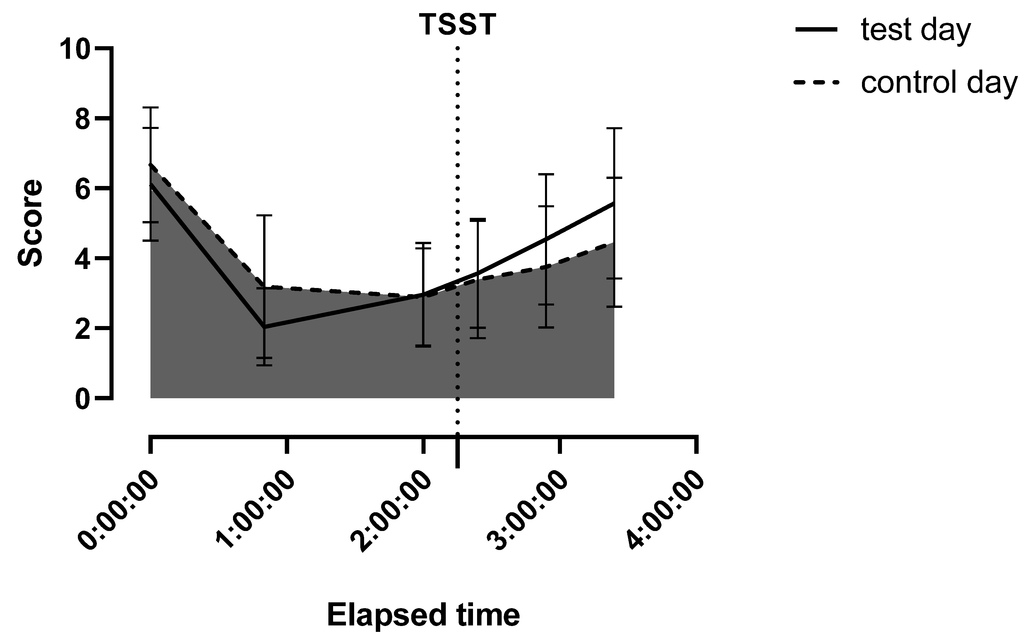 Stresses 01 00003 g001 Stresses 01 00003 g001