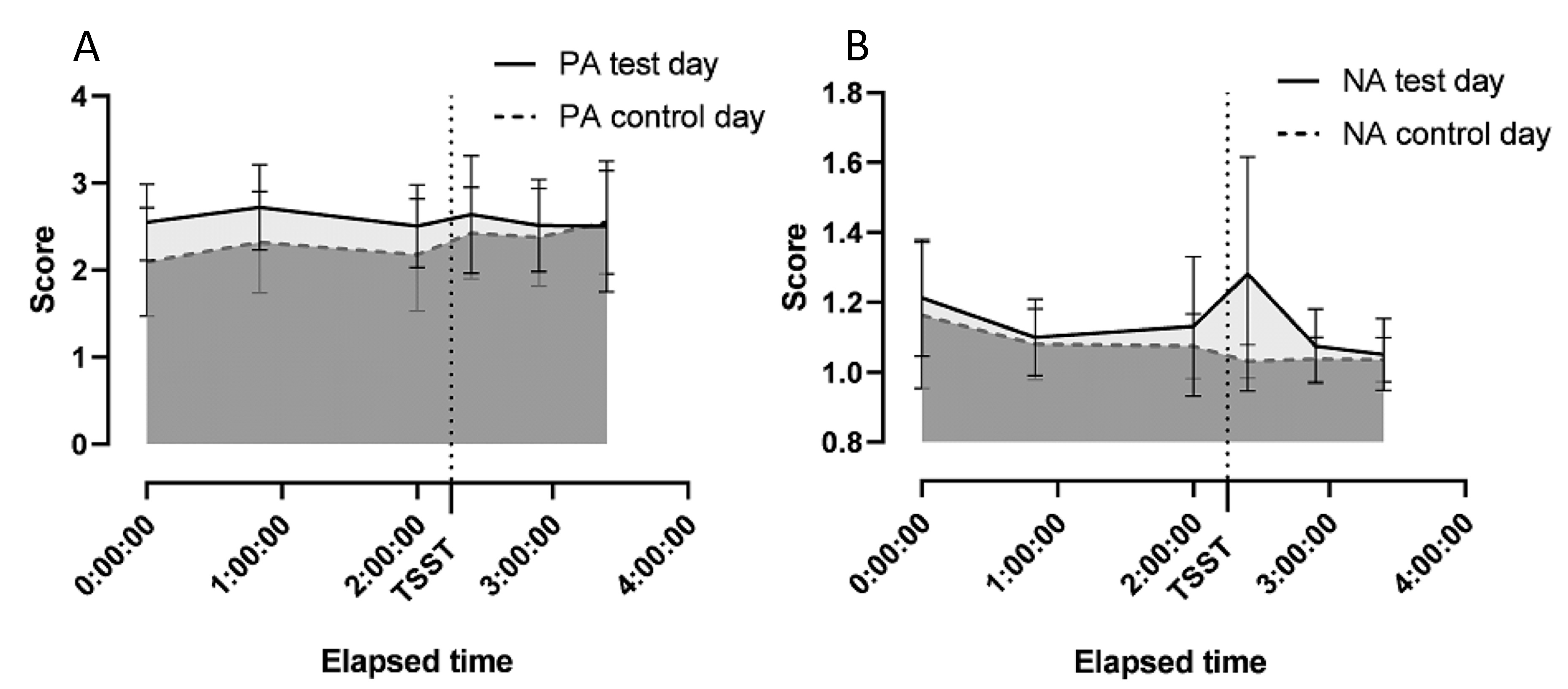 Stresses 01 00003 g002 Stresses 01 00003 g002