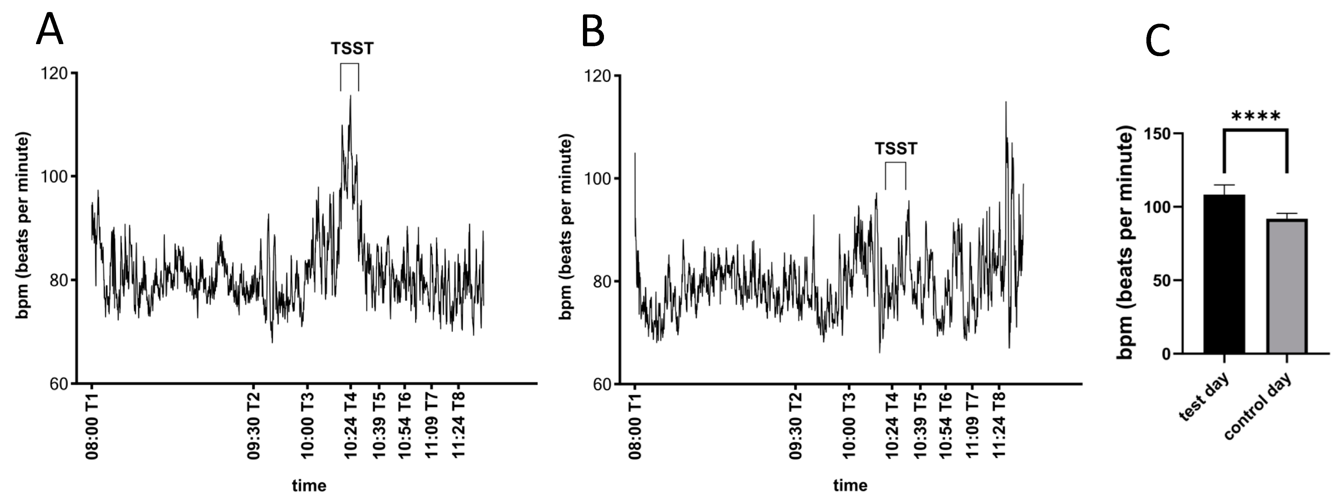 Stresses 01 00003 g003 Stresses 01 00003 g003