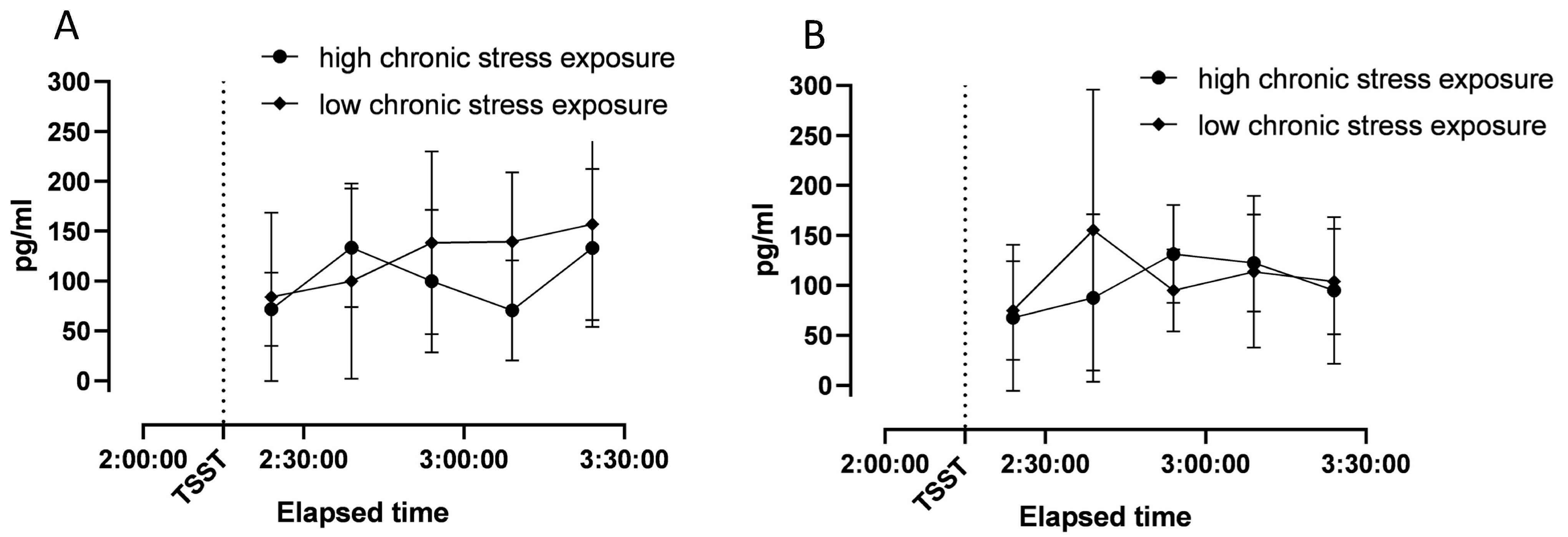 Stresses 01 00003 g004 Stresses 01 00003 g004