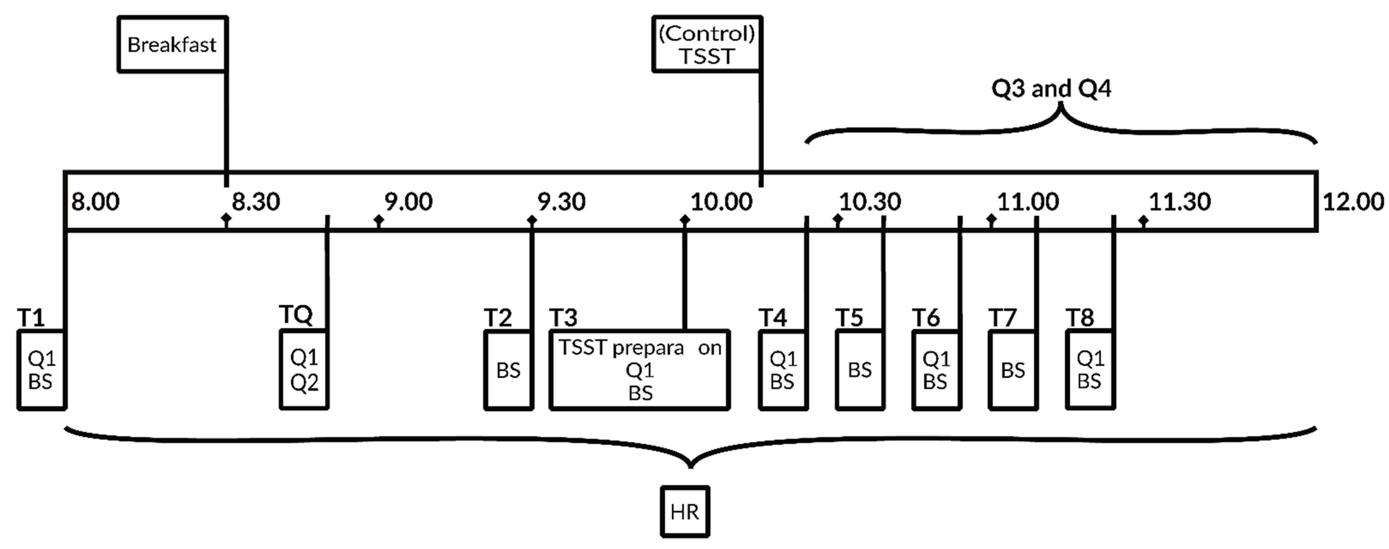 Stresses 01 00003 g005 Stresses 01 00003 g005