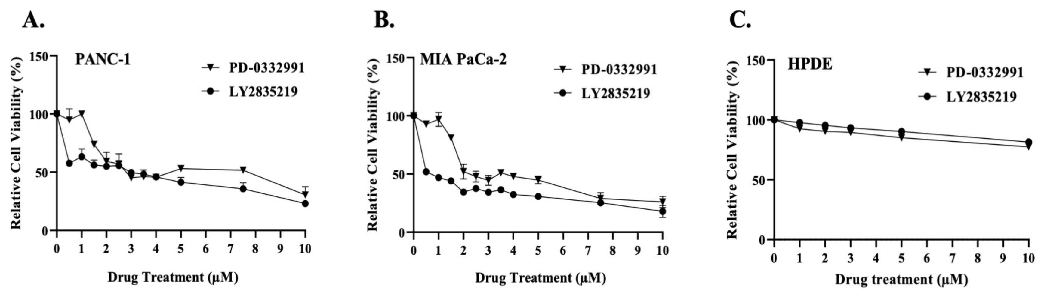Stresses 01 00005 g001a