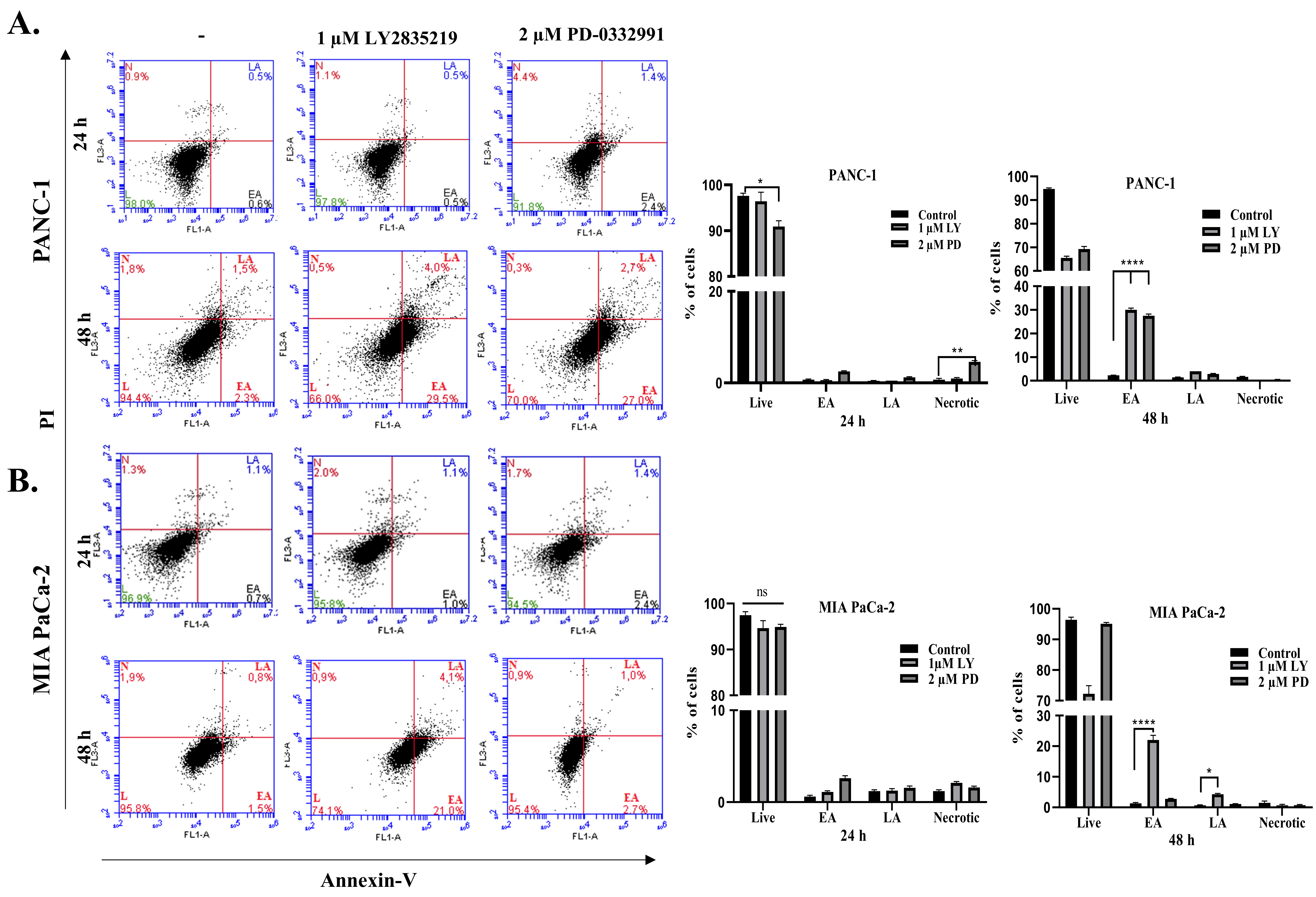 Stresses 01 00005 g005a