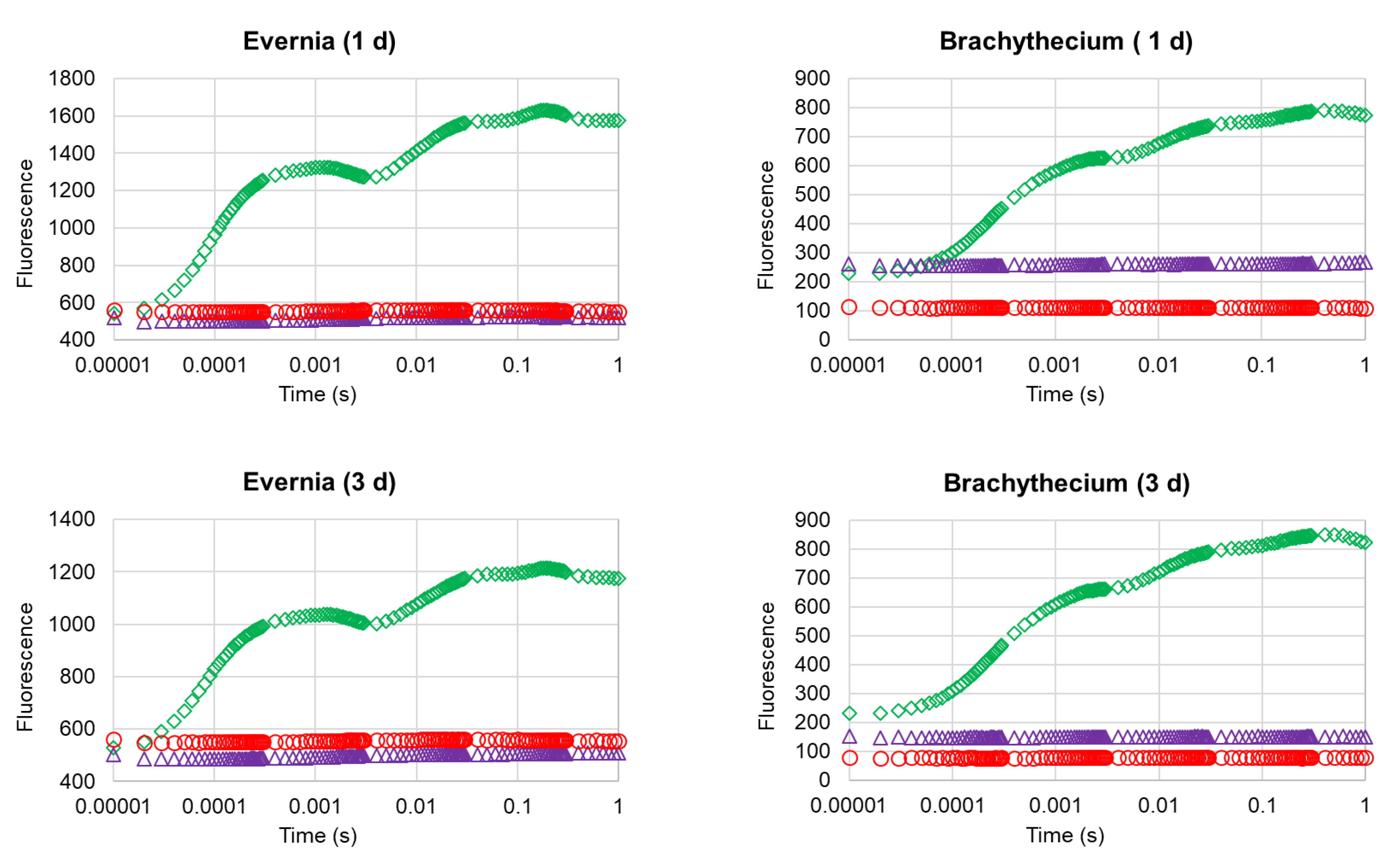 Stresses 01 00006 g002a