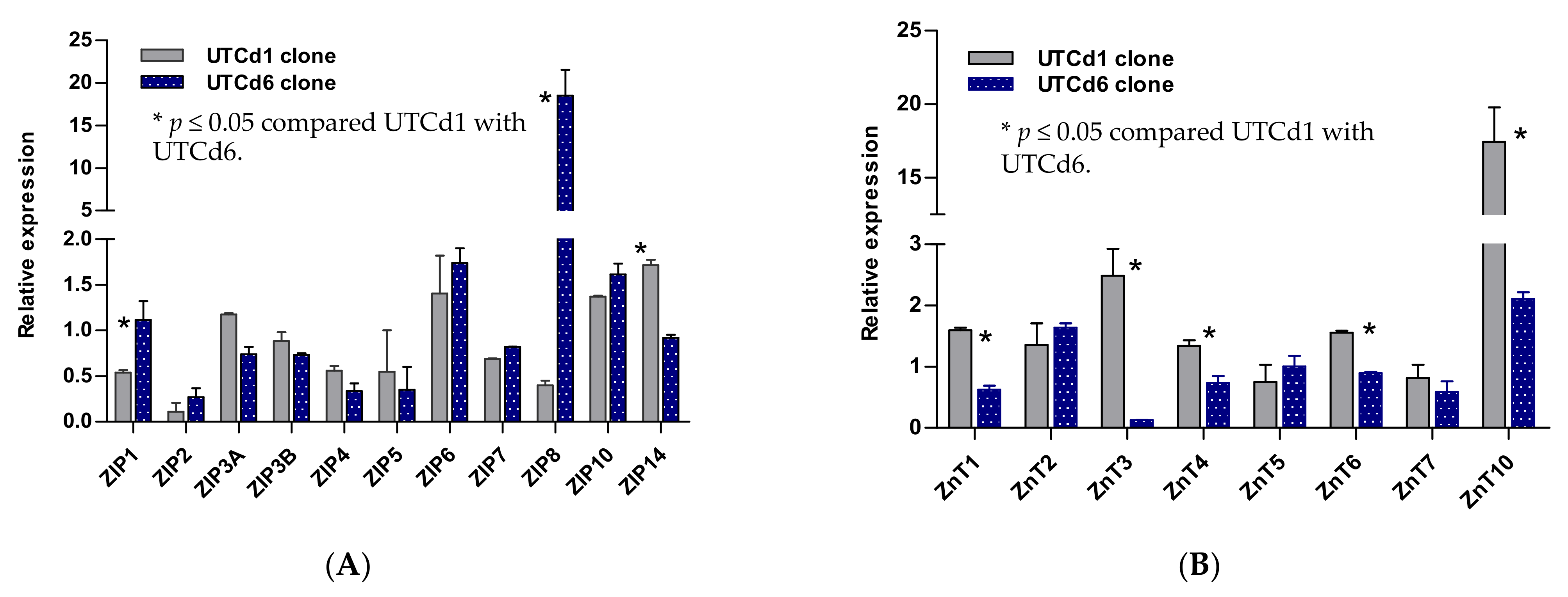Stresses 01 00007 g002