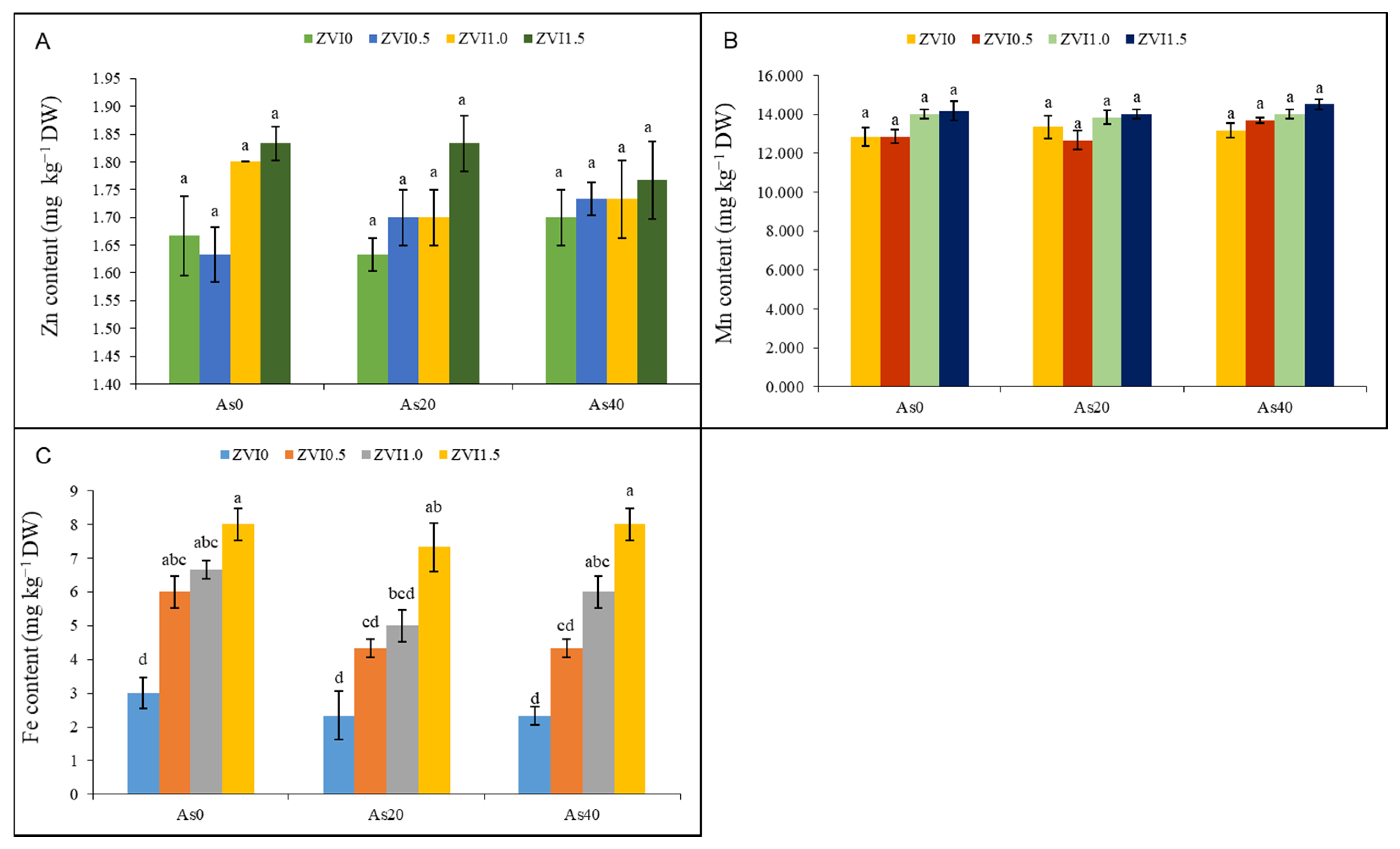 Stresses 01 00008 g002 Stresses 01 00008 g002