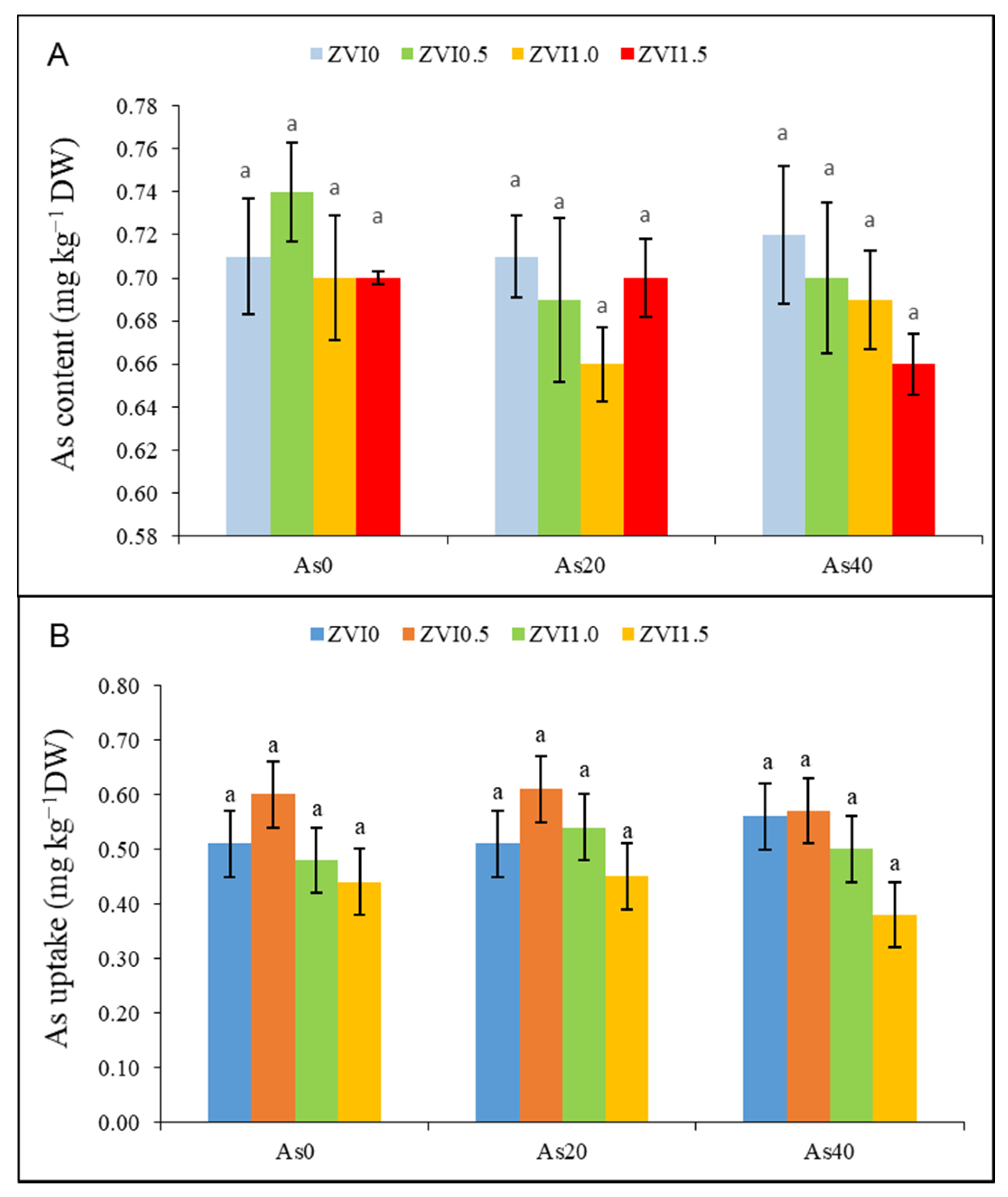 Stresses 01 00008 g003 Stresses 01 00008 g003