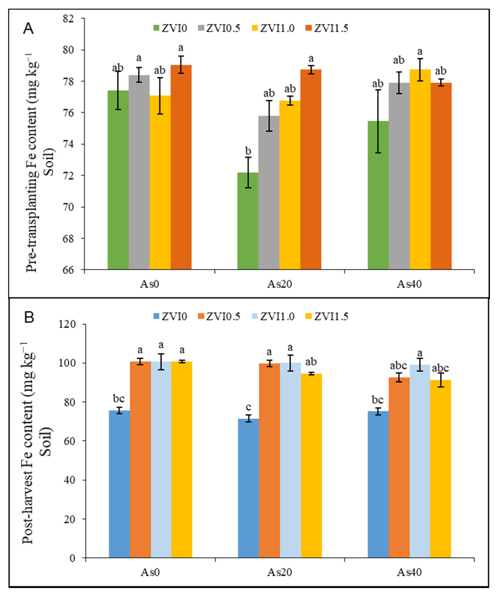 Stresses 01 00008 g004 Stresses 01 00008 g004