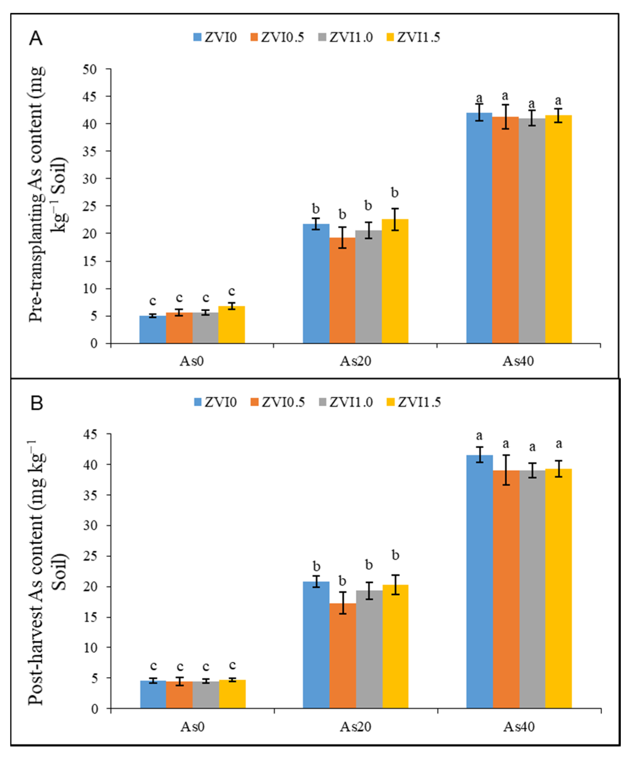 Stresses 01 00008 g005 Stresses 01 00008 g005