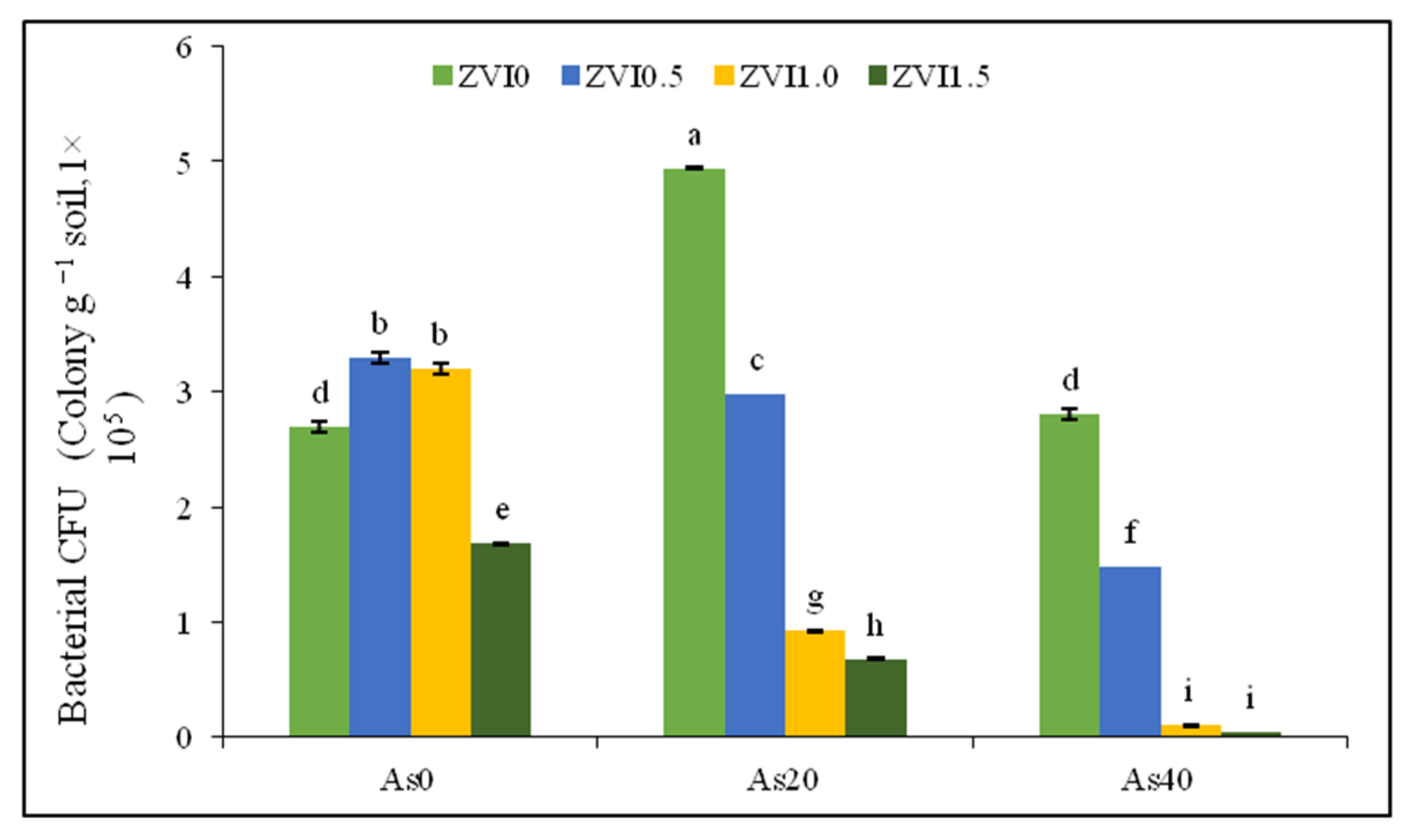 Stresses 01 00008 g006 Stresses 01 00008 g006