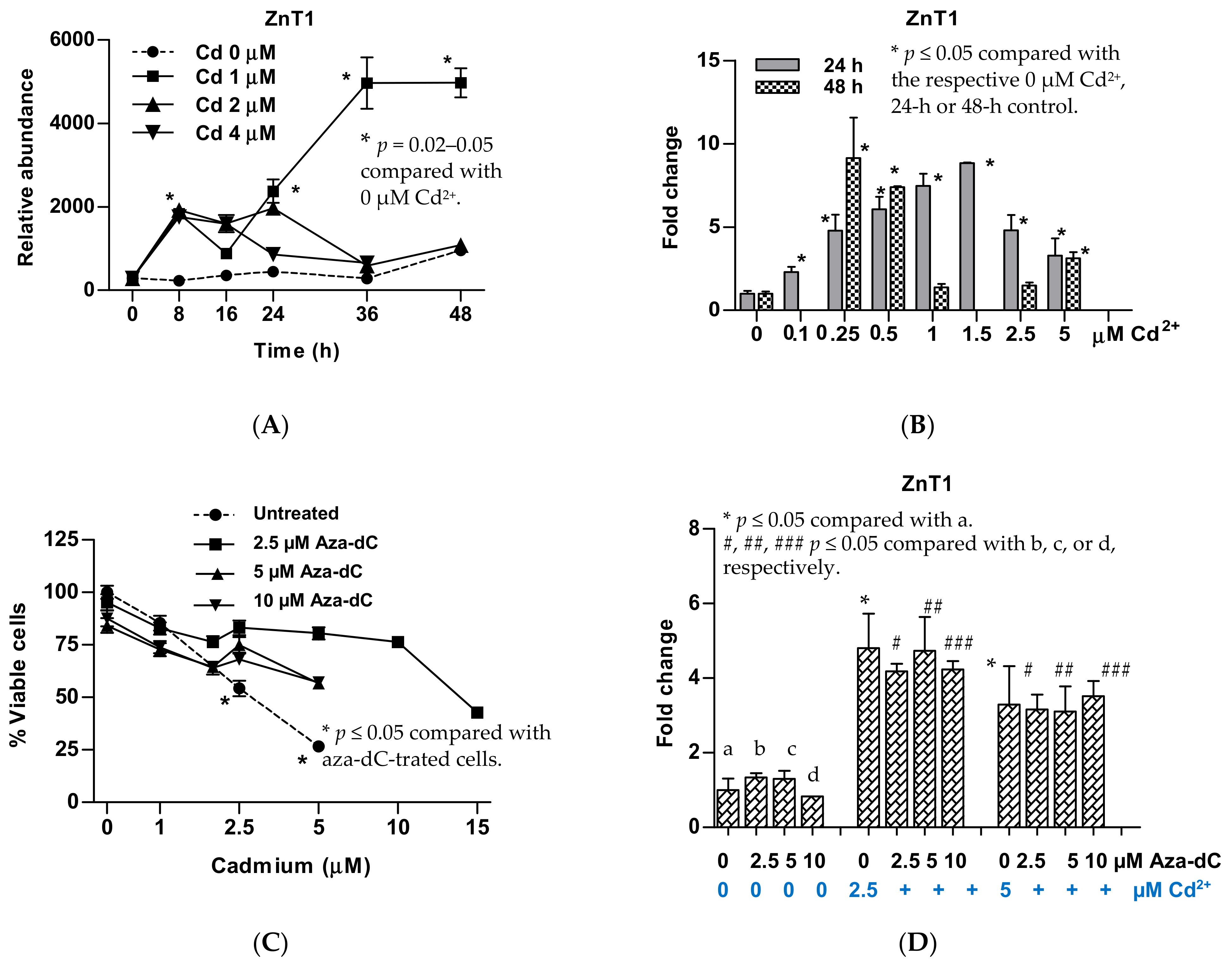 Stresses 01 00009 g001