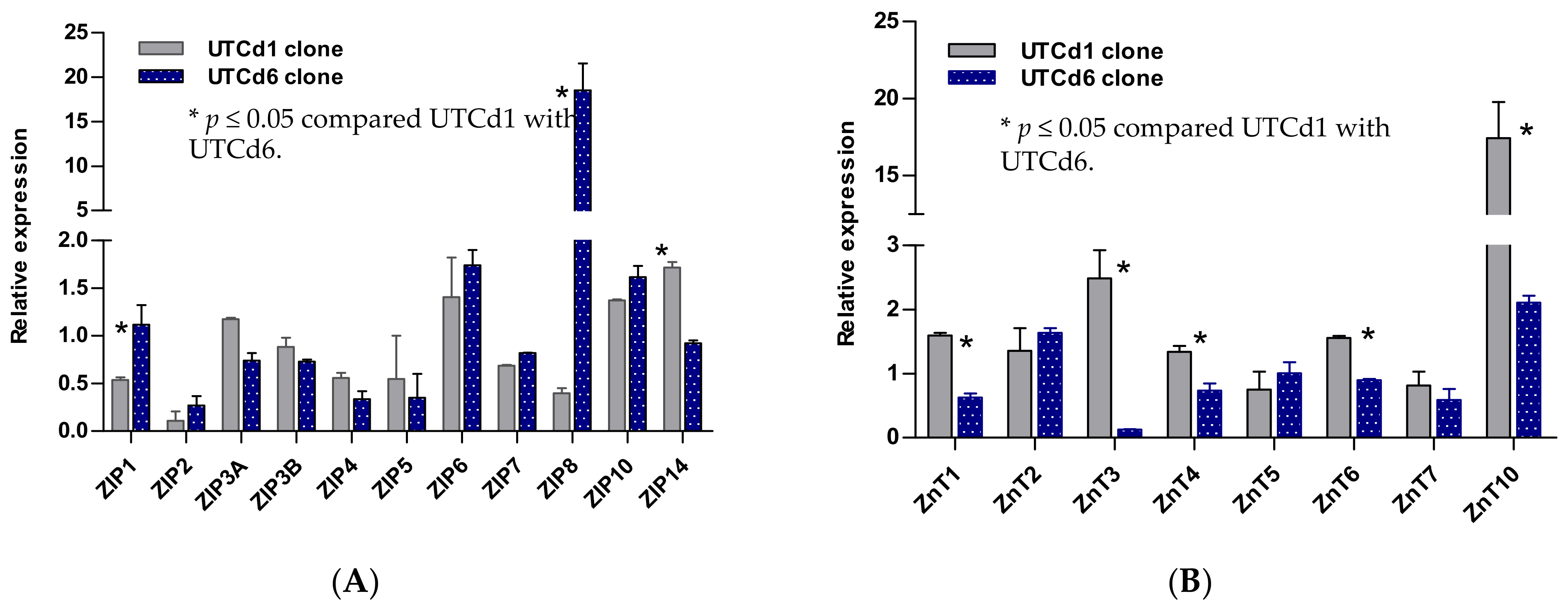 Stresses 01 00009 g002