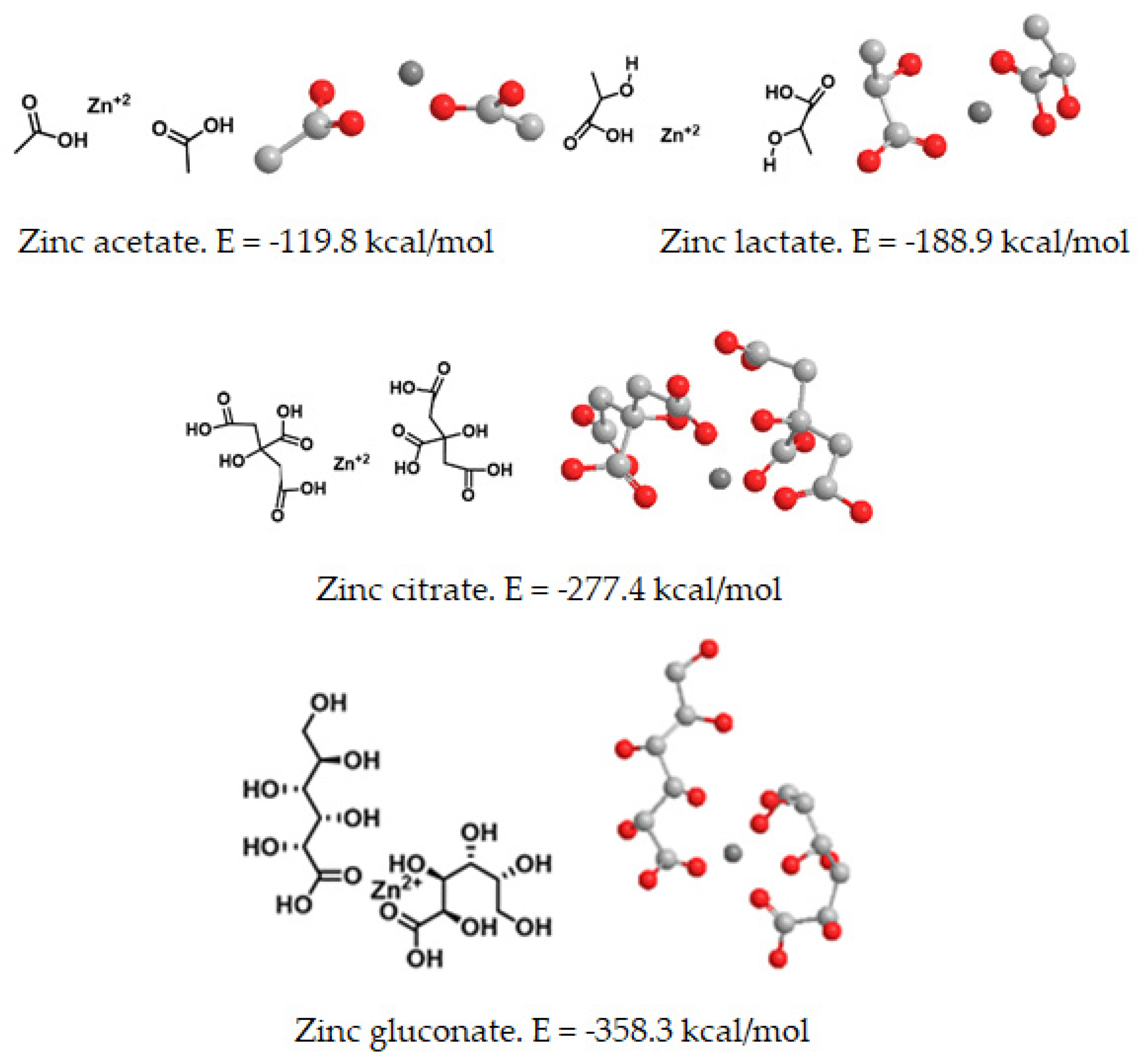 Stresses Free FullText Theoretical ThreeDimensional Zinc