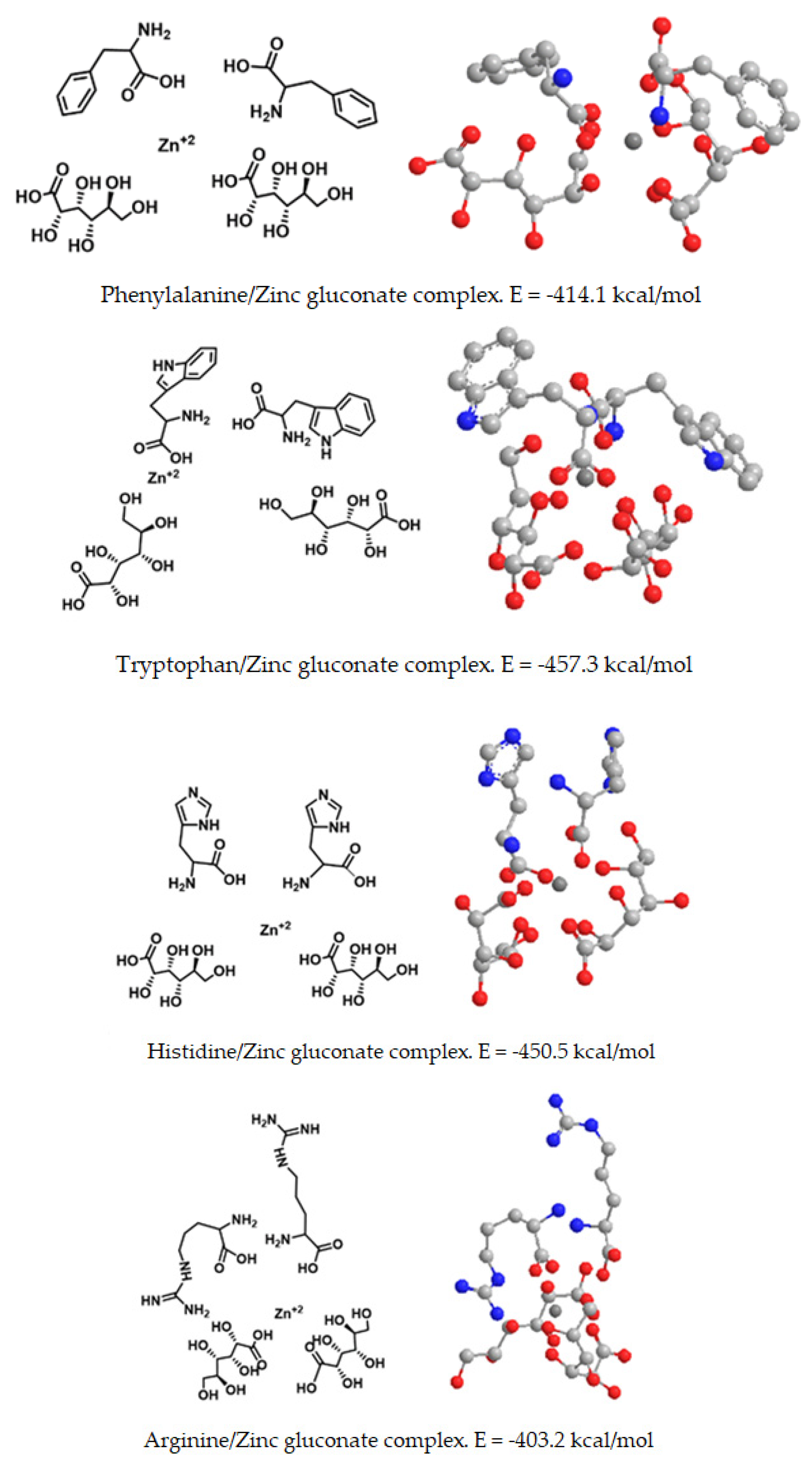 Stresses 01 00011 g008