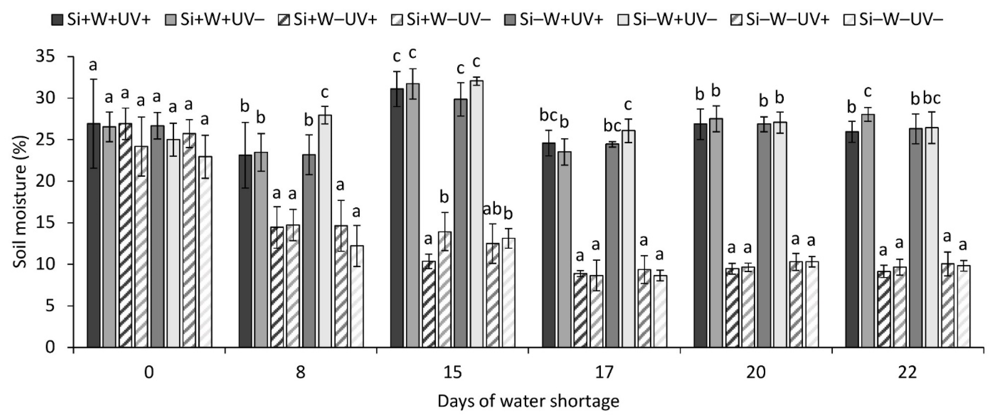 Stresses 01 00012 g001