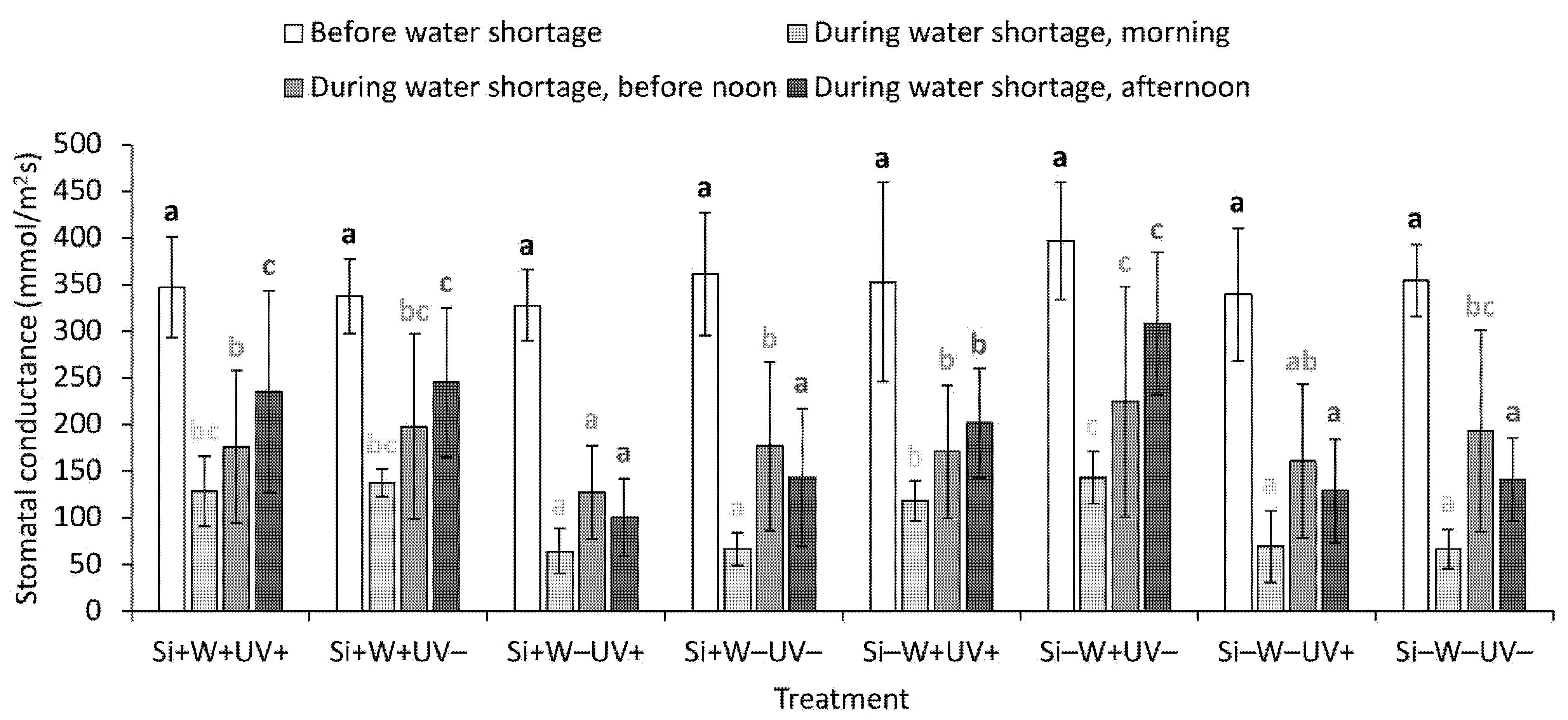 Stresses 01 00012 g002