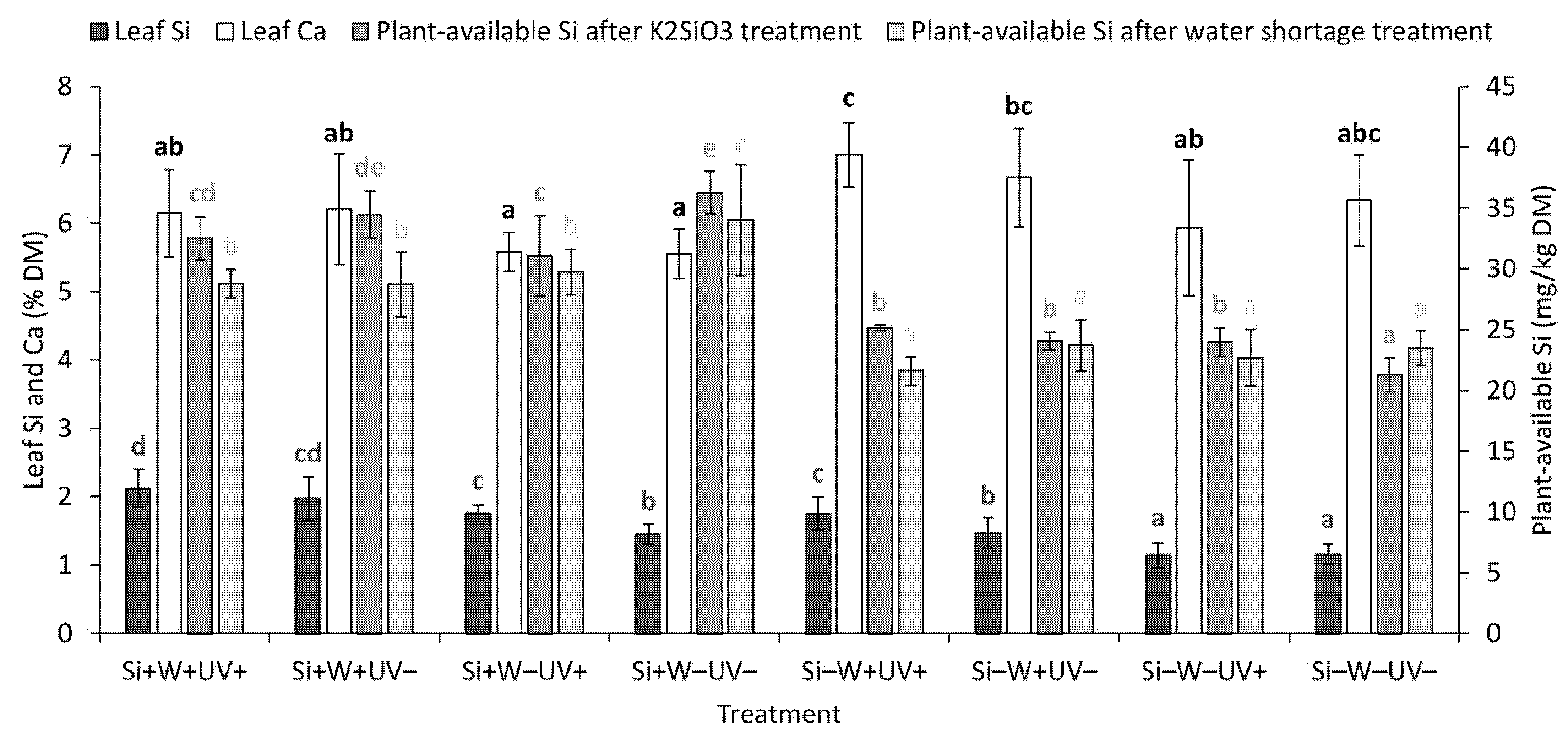 Stresses 01 00012 g003
