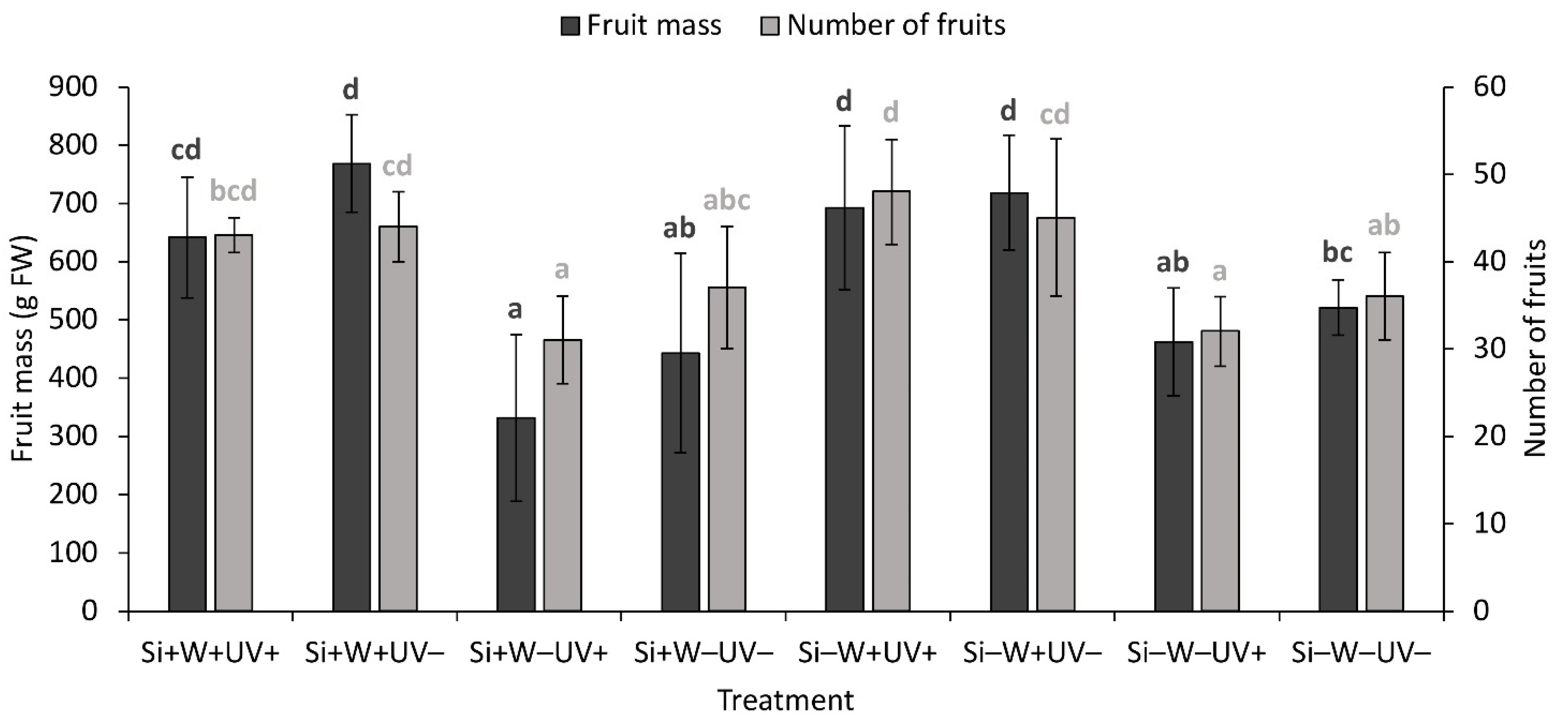 Stresses 01 00012 g004