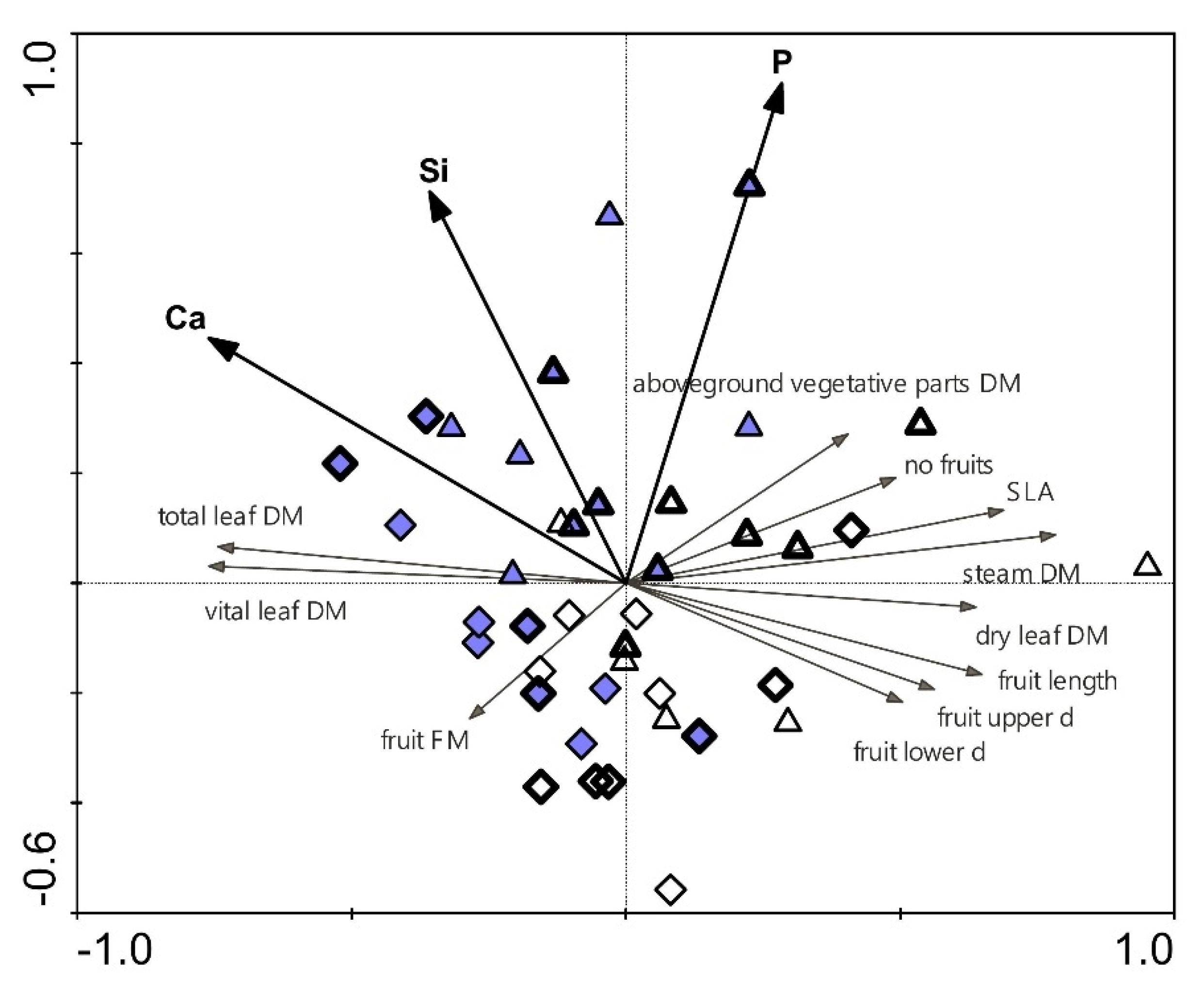 Stresses 01 00012 g005