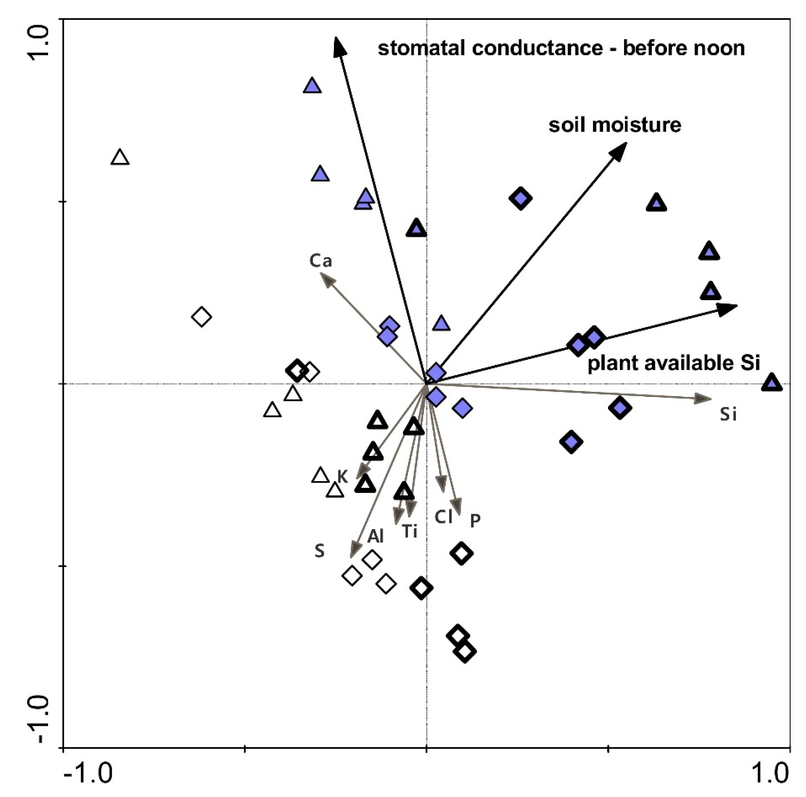 Stresses 01 00012 g006