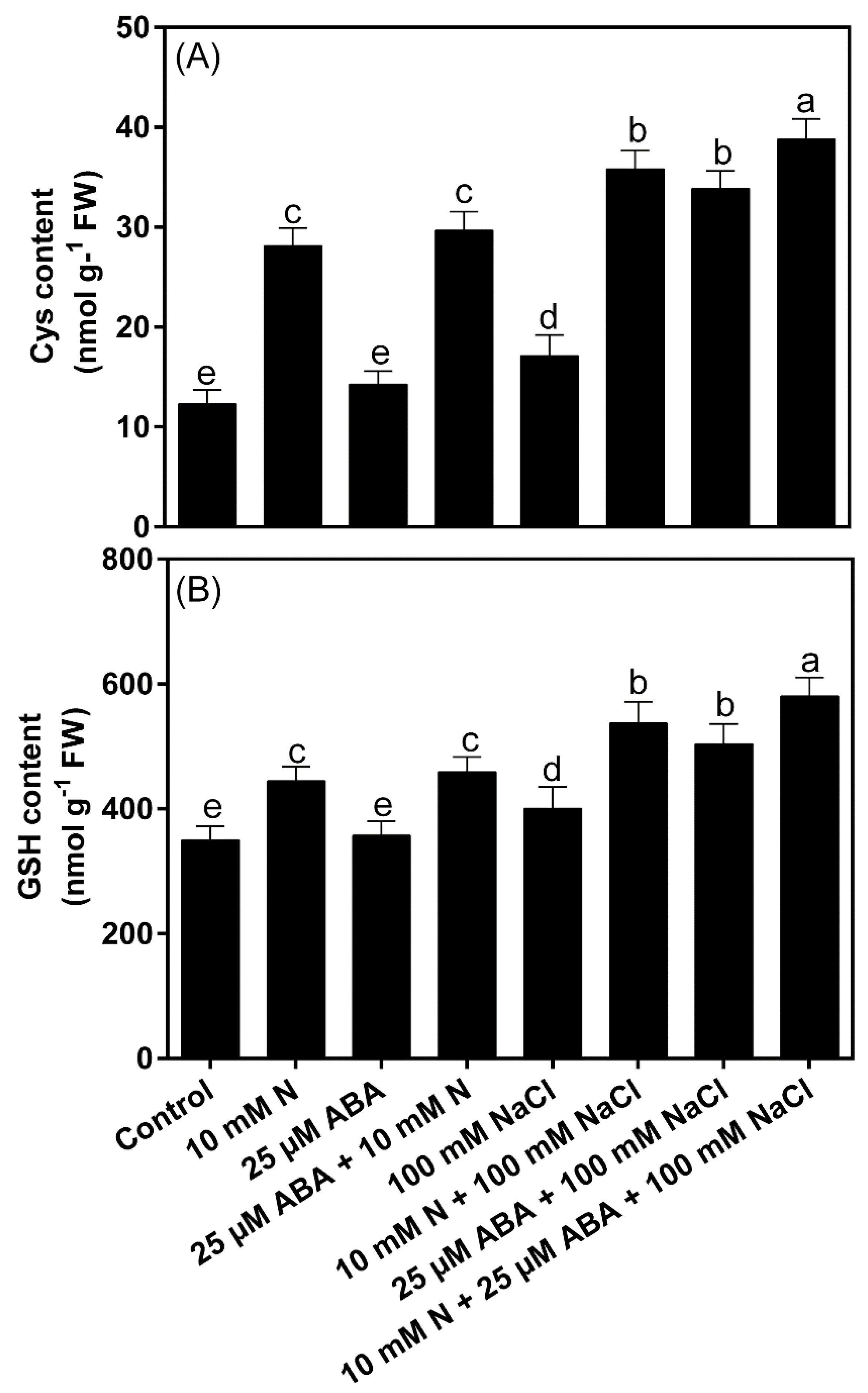 Stresses 01 00013 g005 Stresses 01 00013 g005
