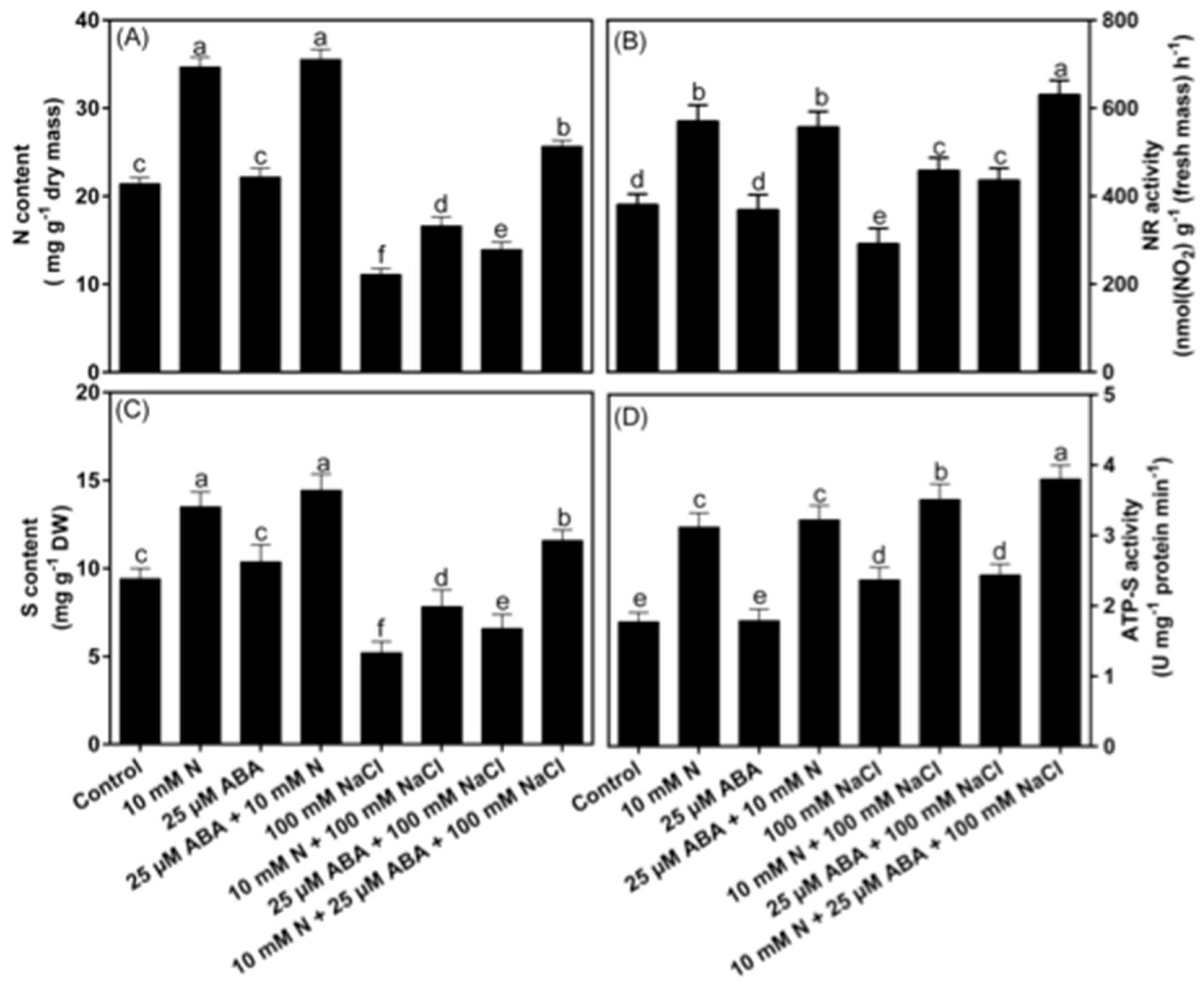 Stresses 01 00013 g006 Stresses 01 00013 g006