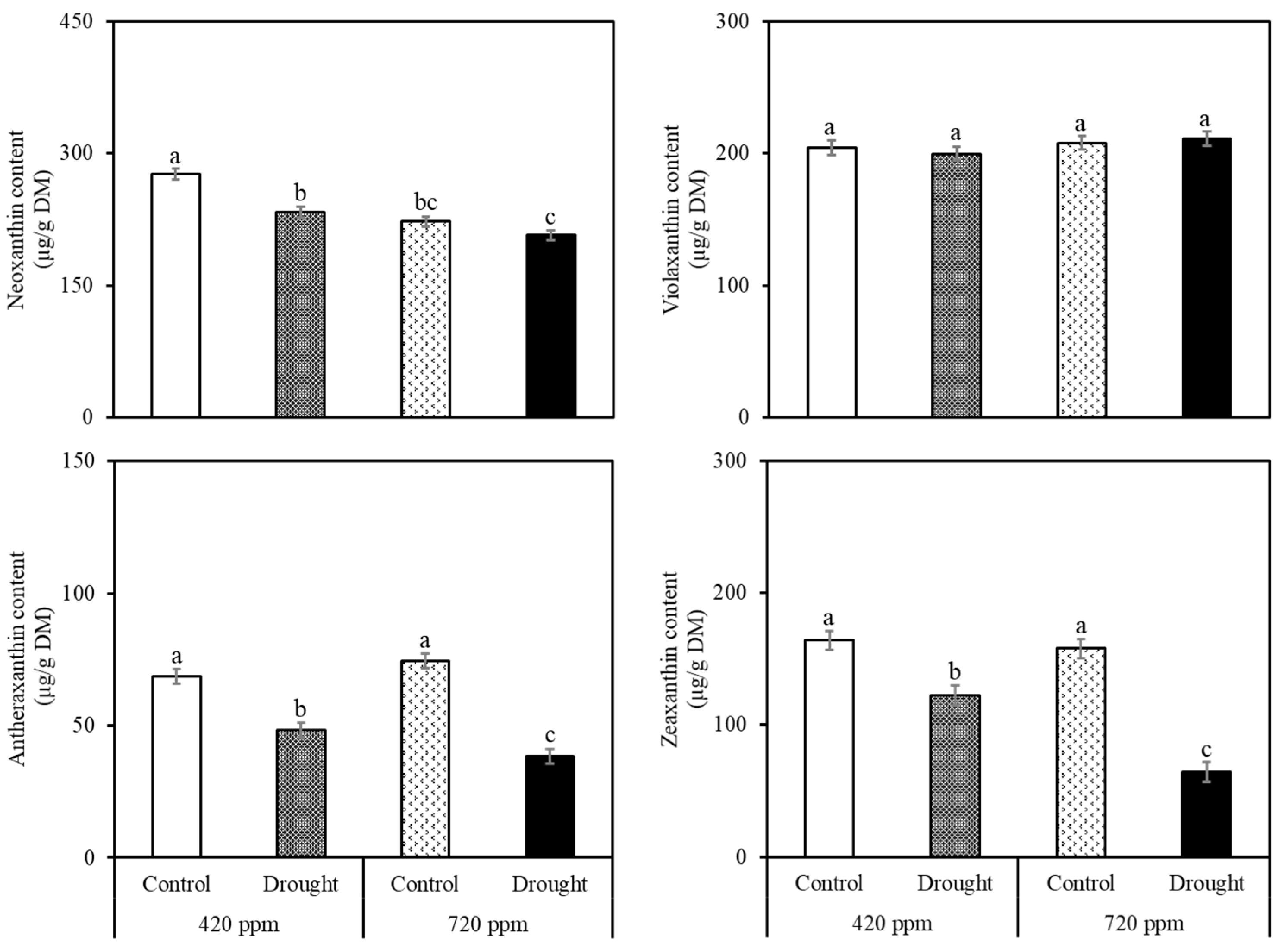 Stresses 01 00016 g001