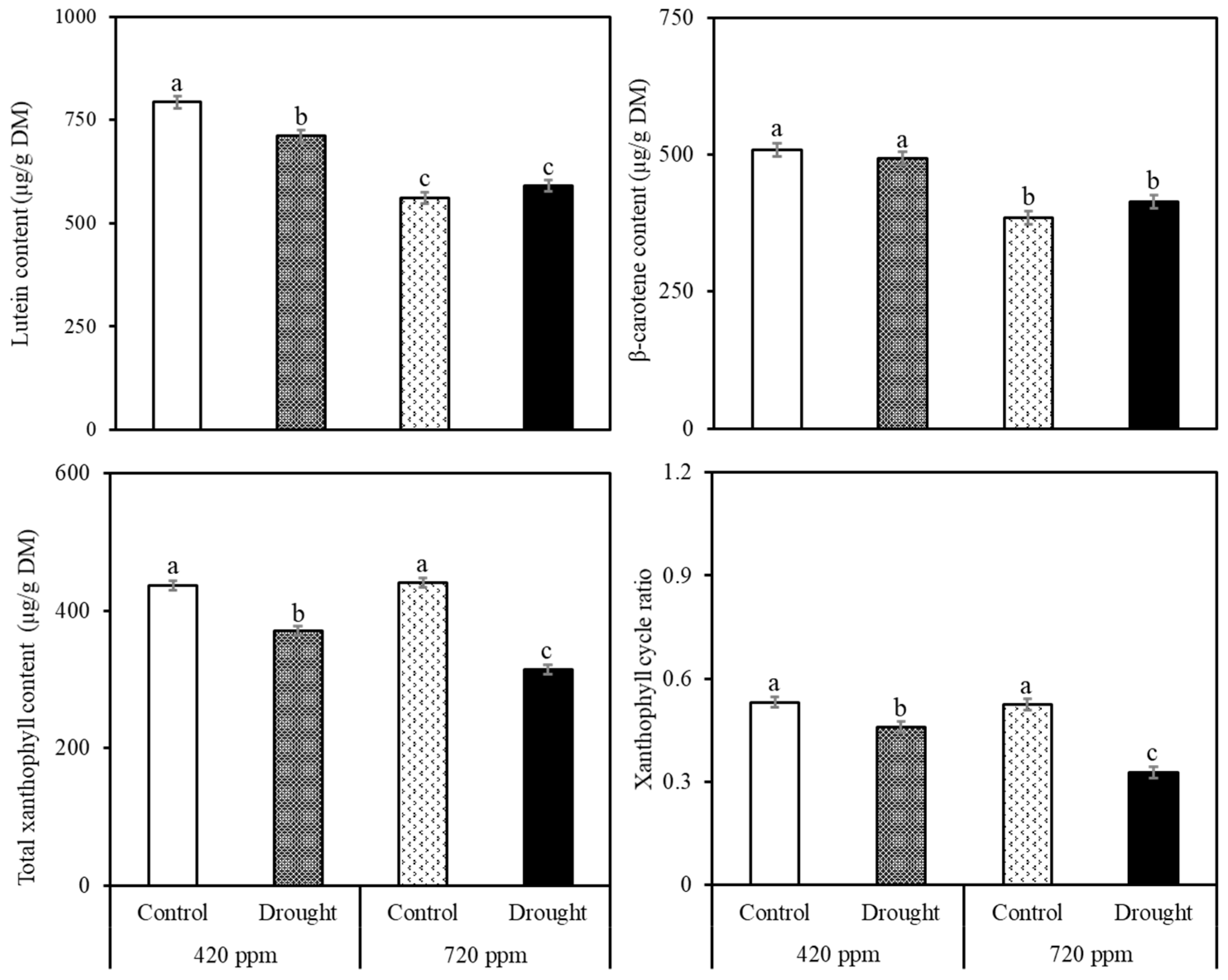 Stresses 01 00016 g002