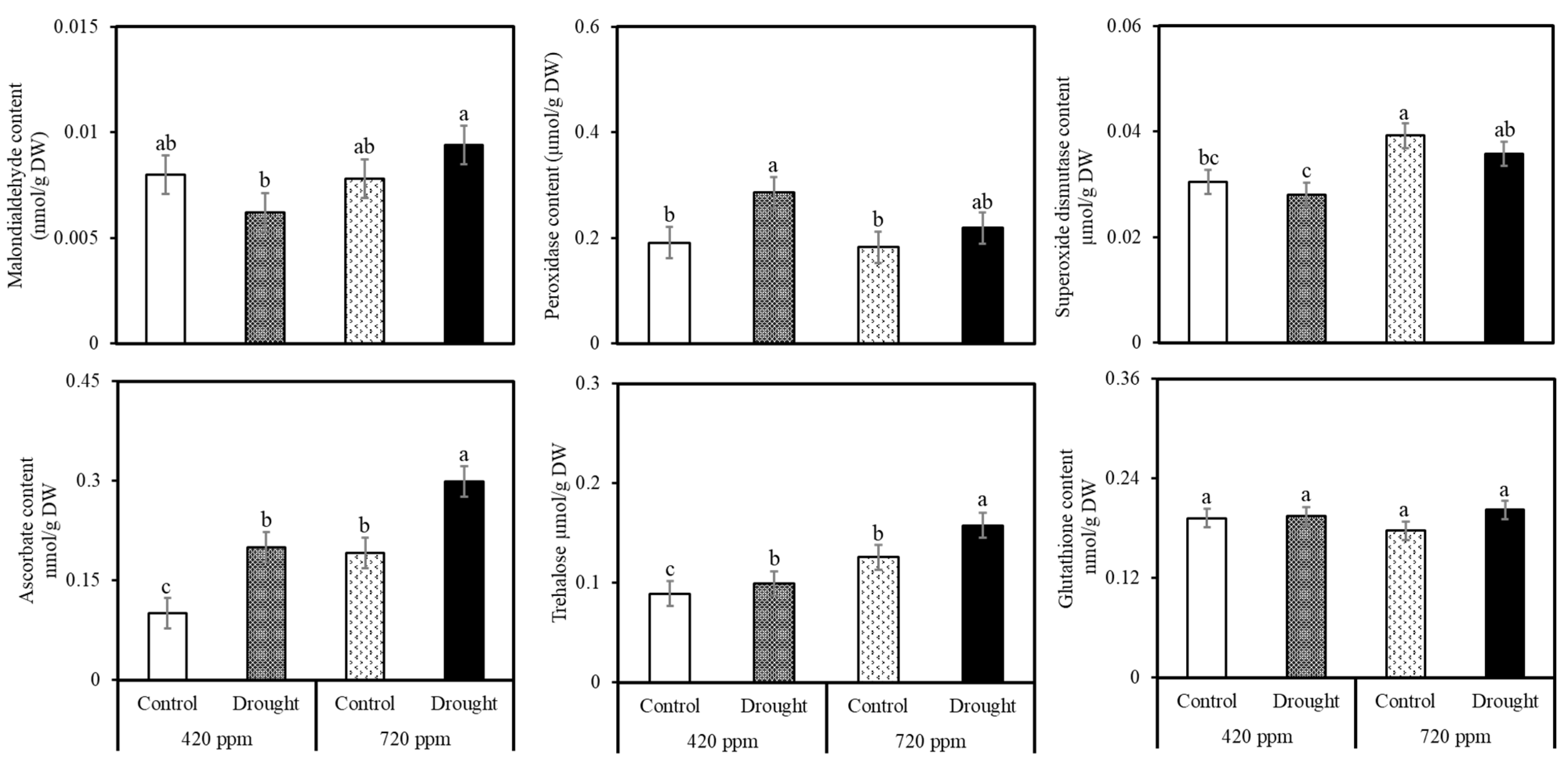 Stresses 01 00016 g004