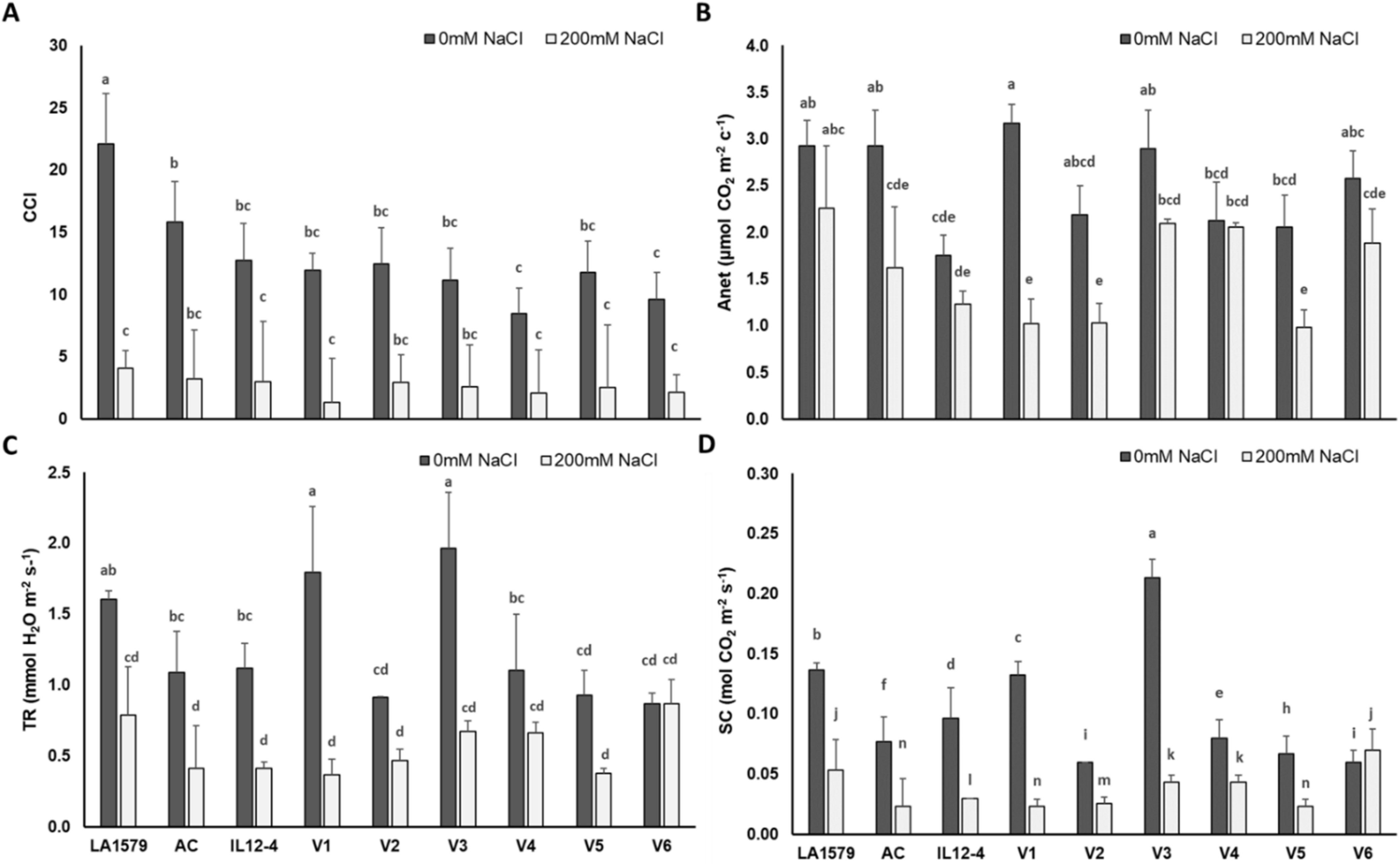 Stresses 01 00017 g001 Stresses 01 00017 g001