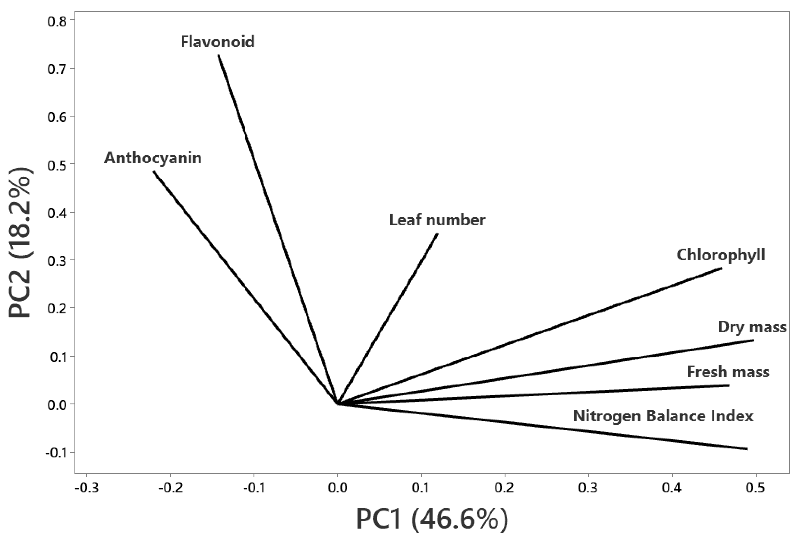 Stresses 01 00021 g002