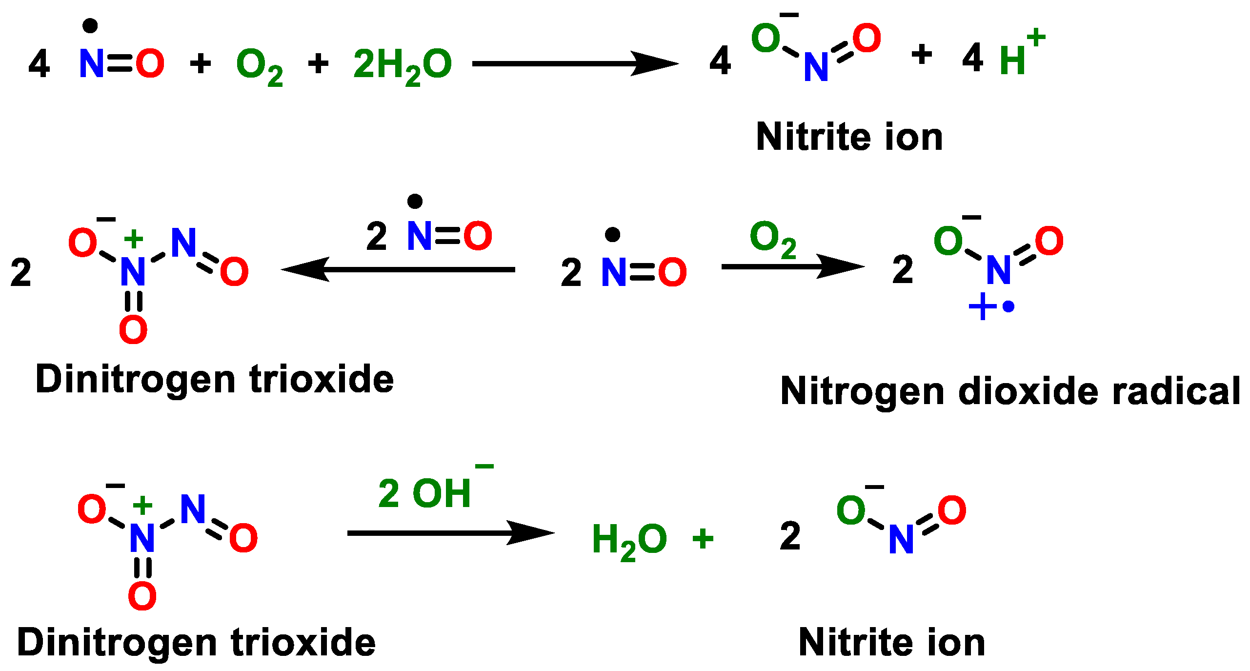 Stresses 02 00005 g003