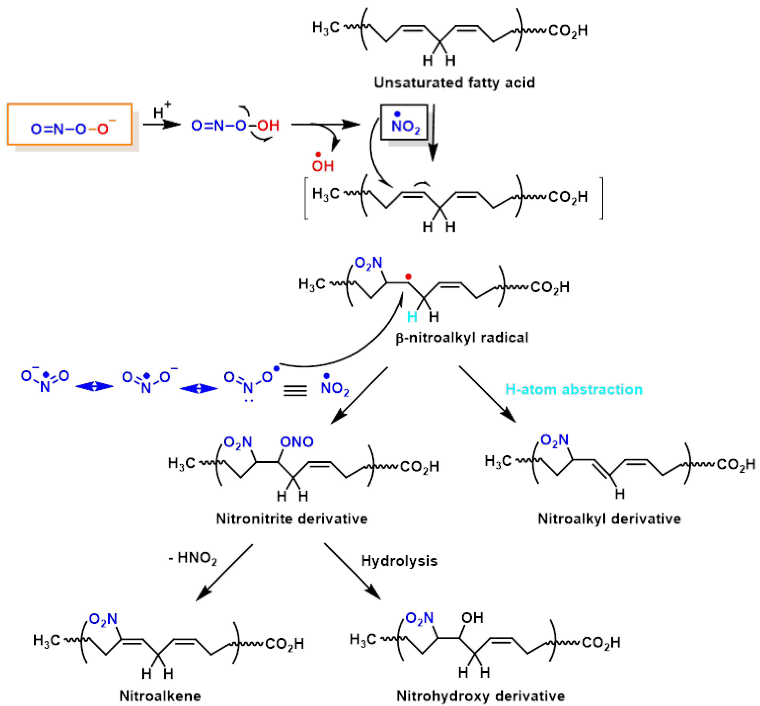 Stresses 02 00005 g009