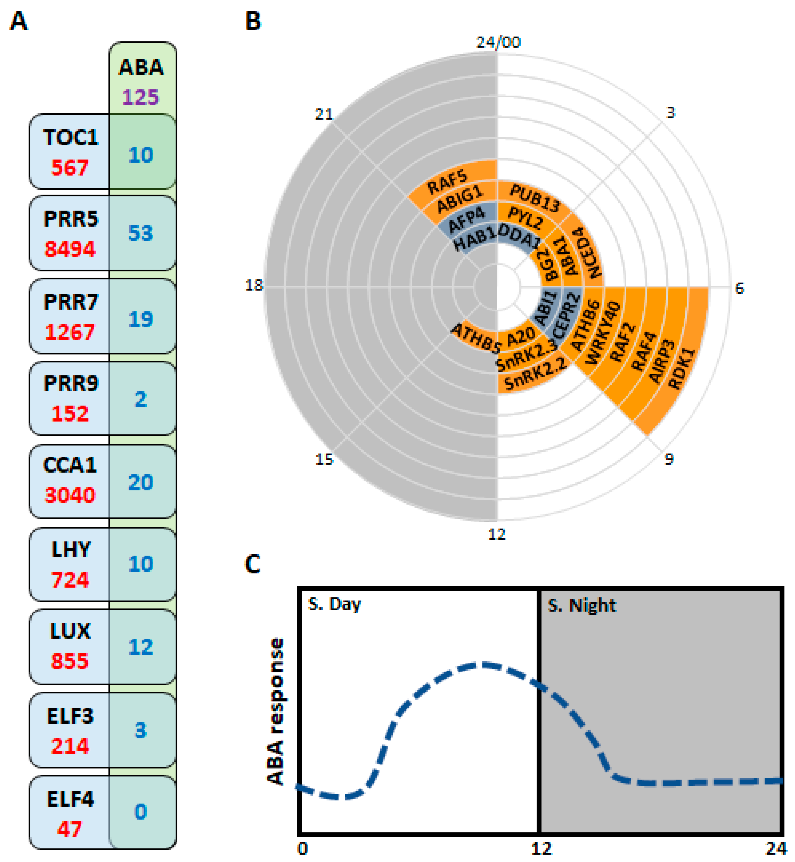 Stresses 02 00006 g003