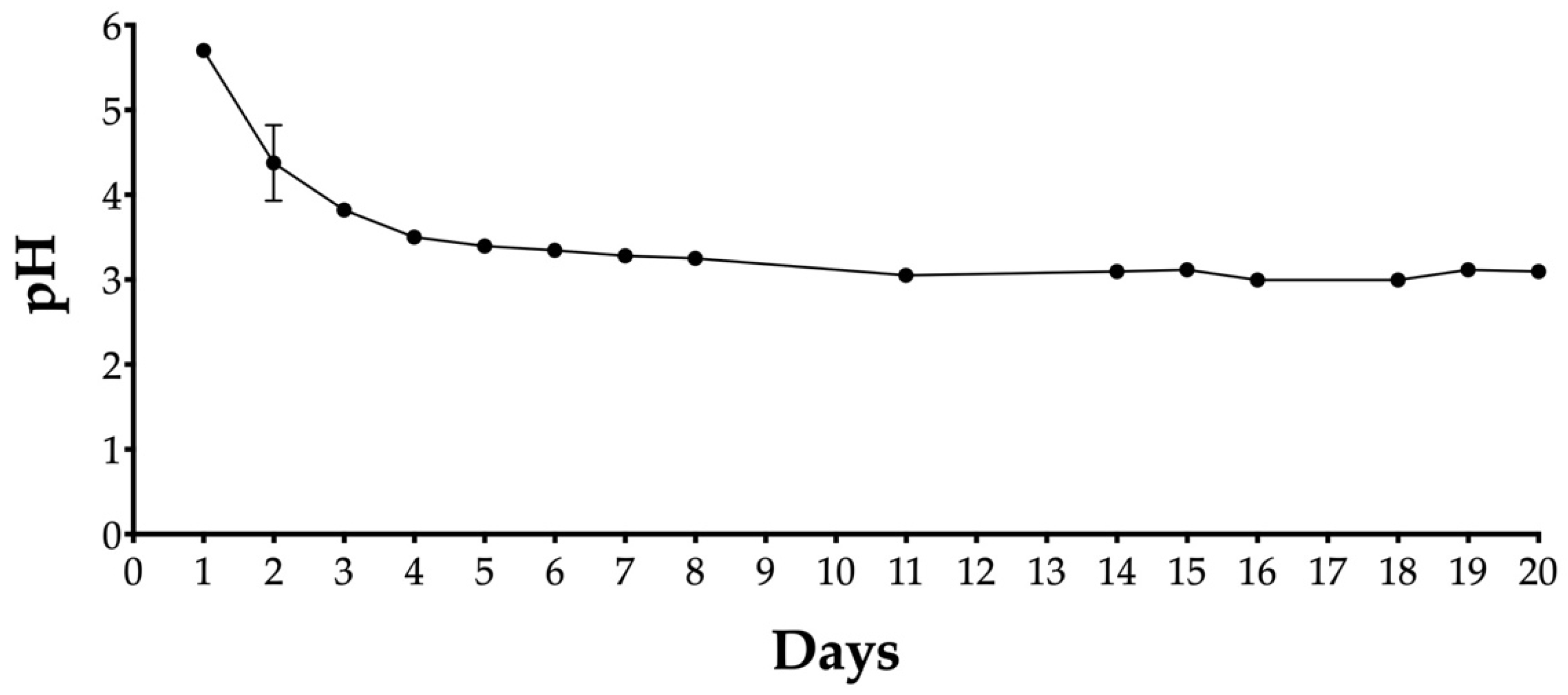 Stresses 02 00010 g003 Stresses 02 00010 g003