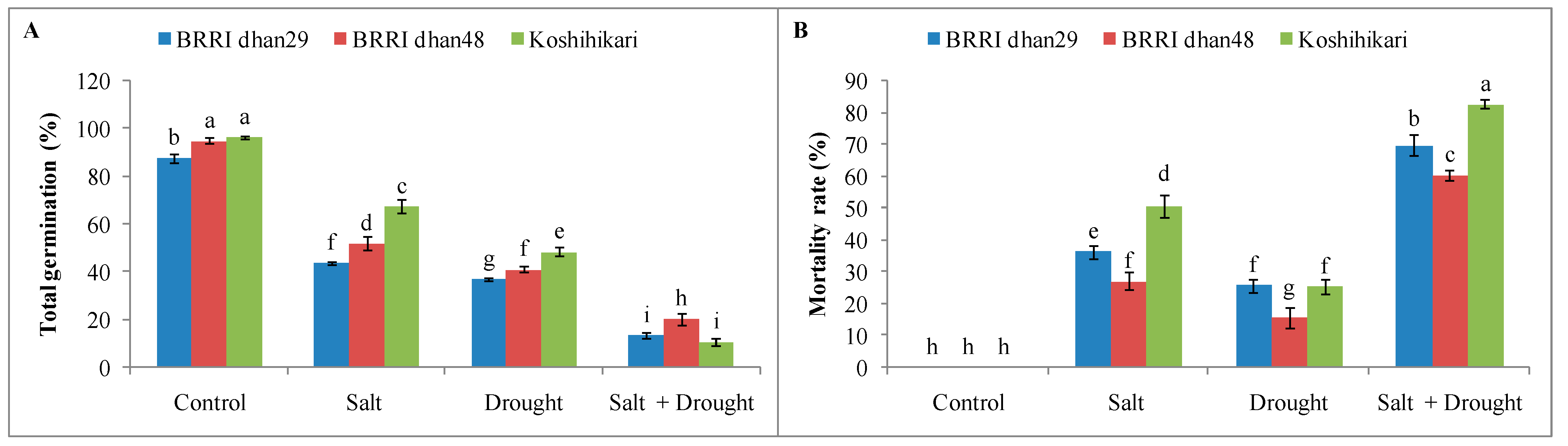 Stresses 02 00012 g001