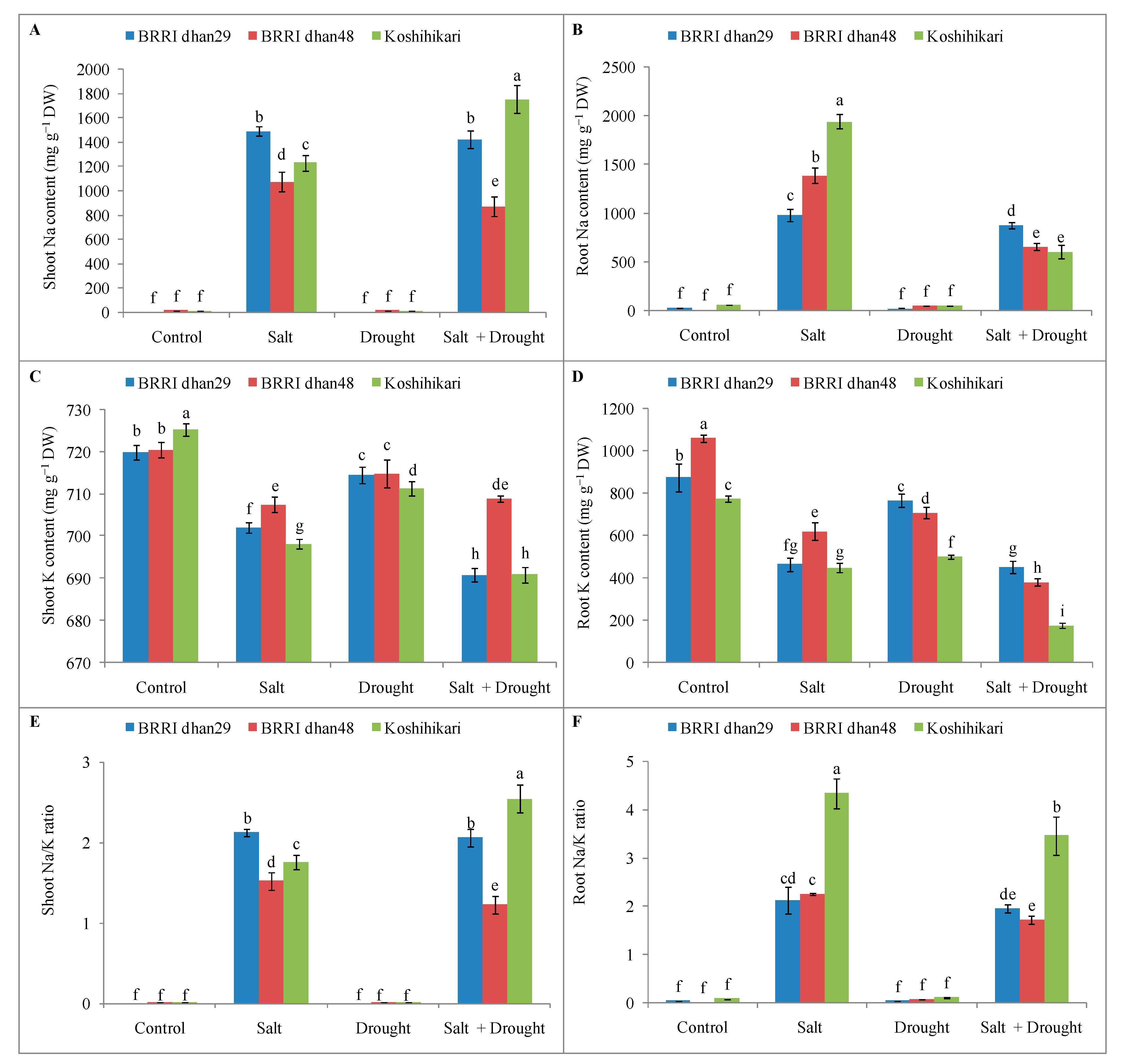 Stresses 02 00012 g003