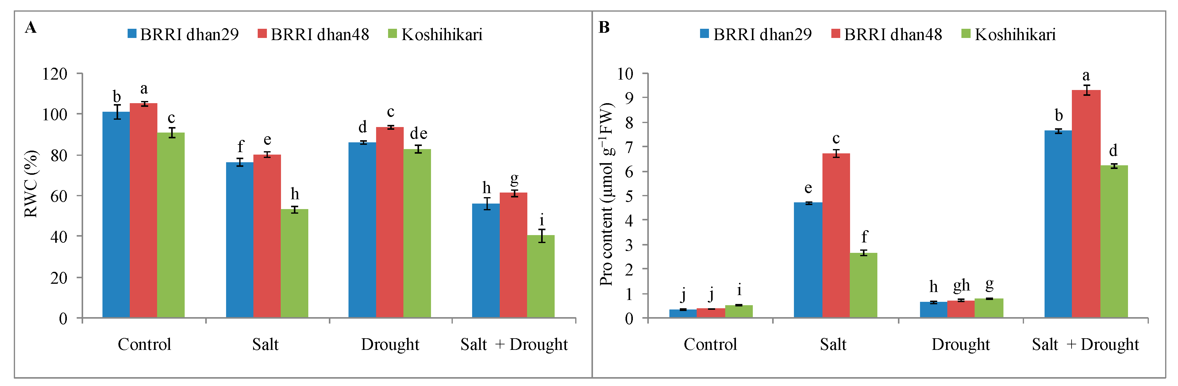 Stresses 02 00012 g004
