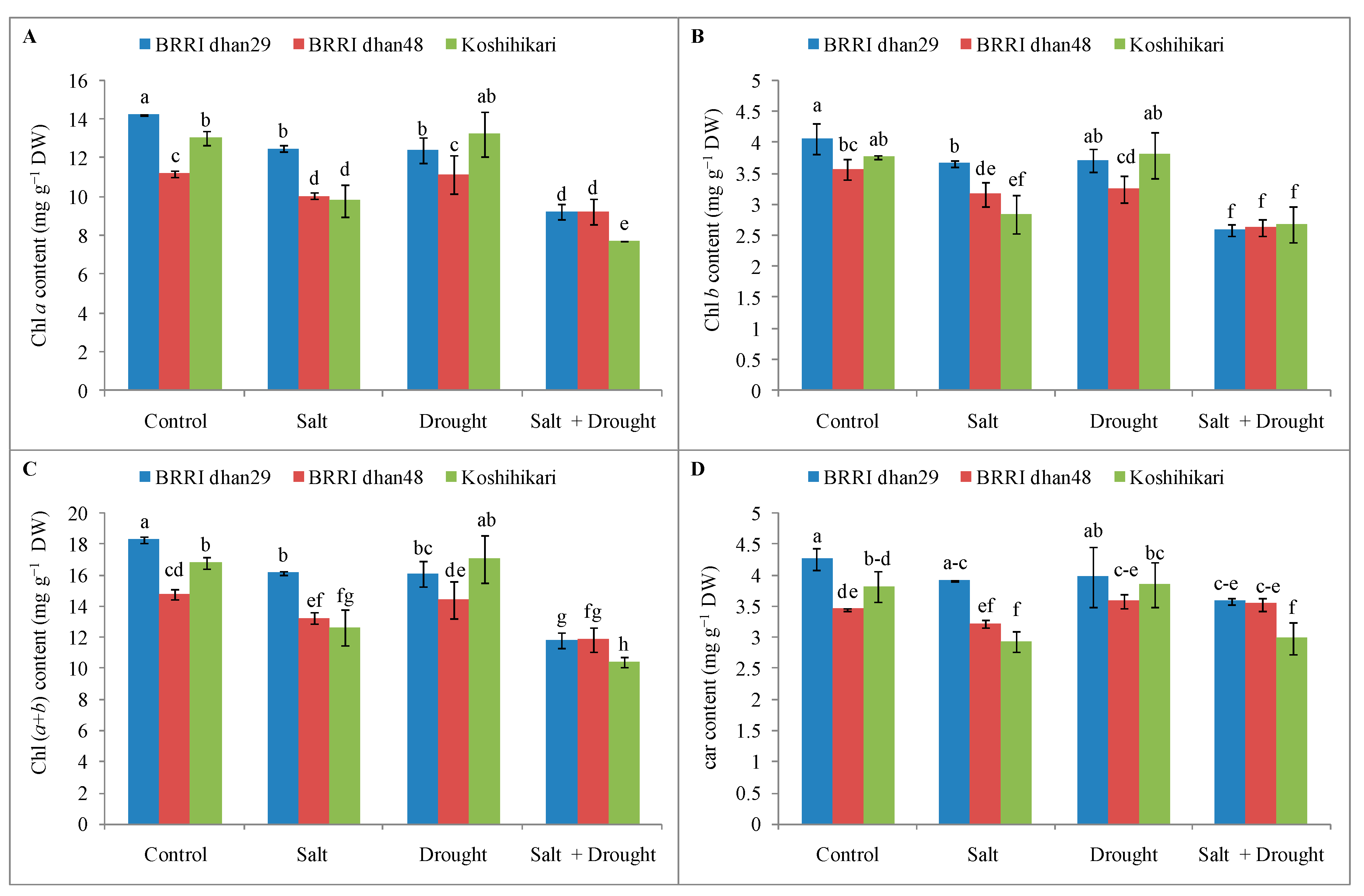 Stresses 02 00012 g005