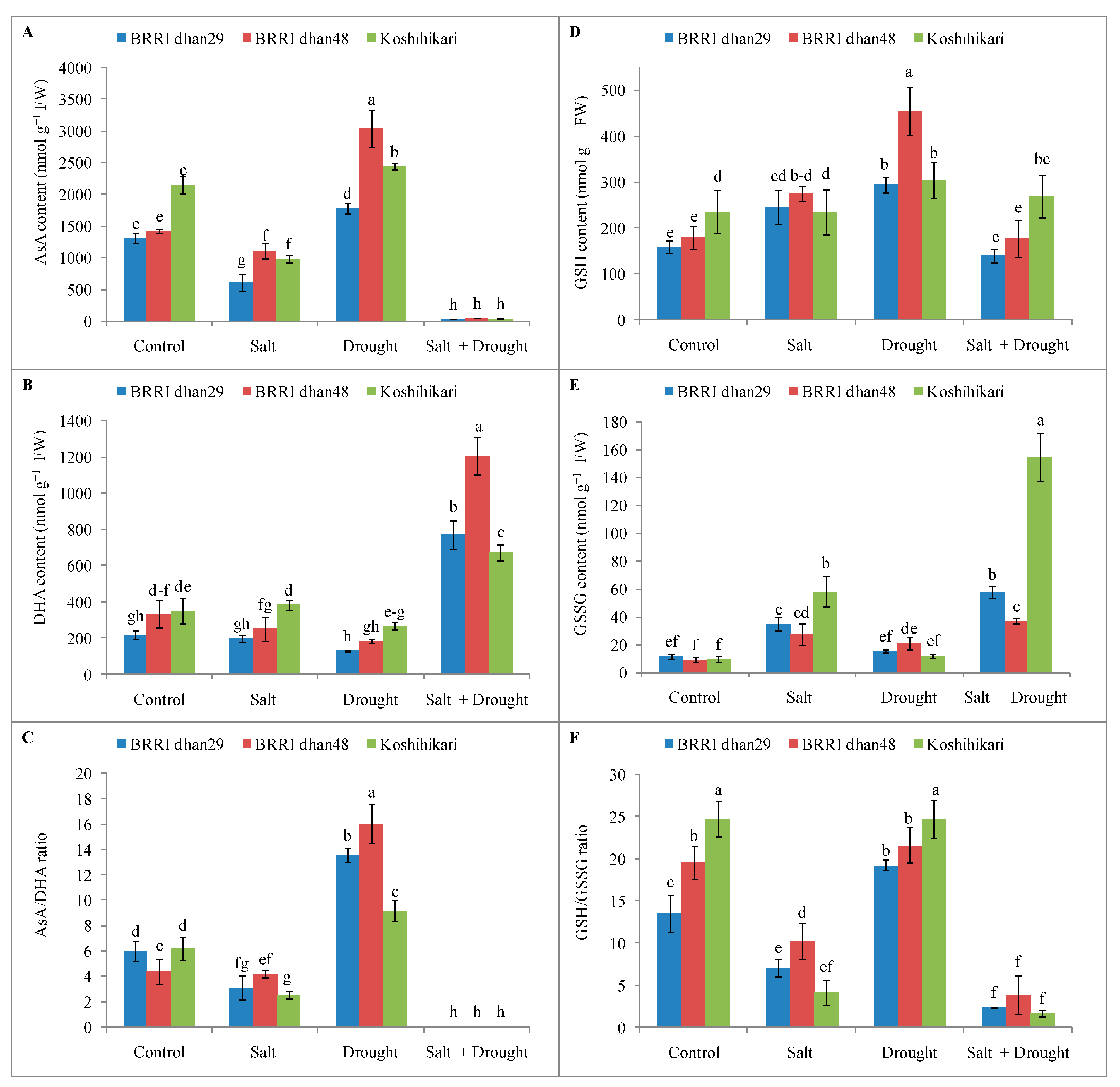 Stresses 02 00012 g008