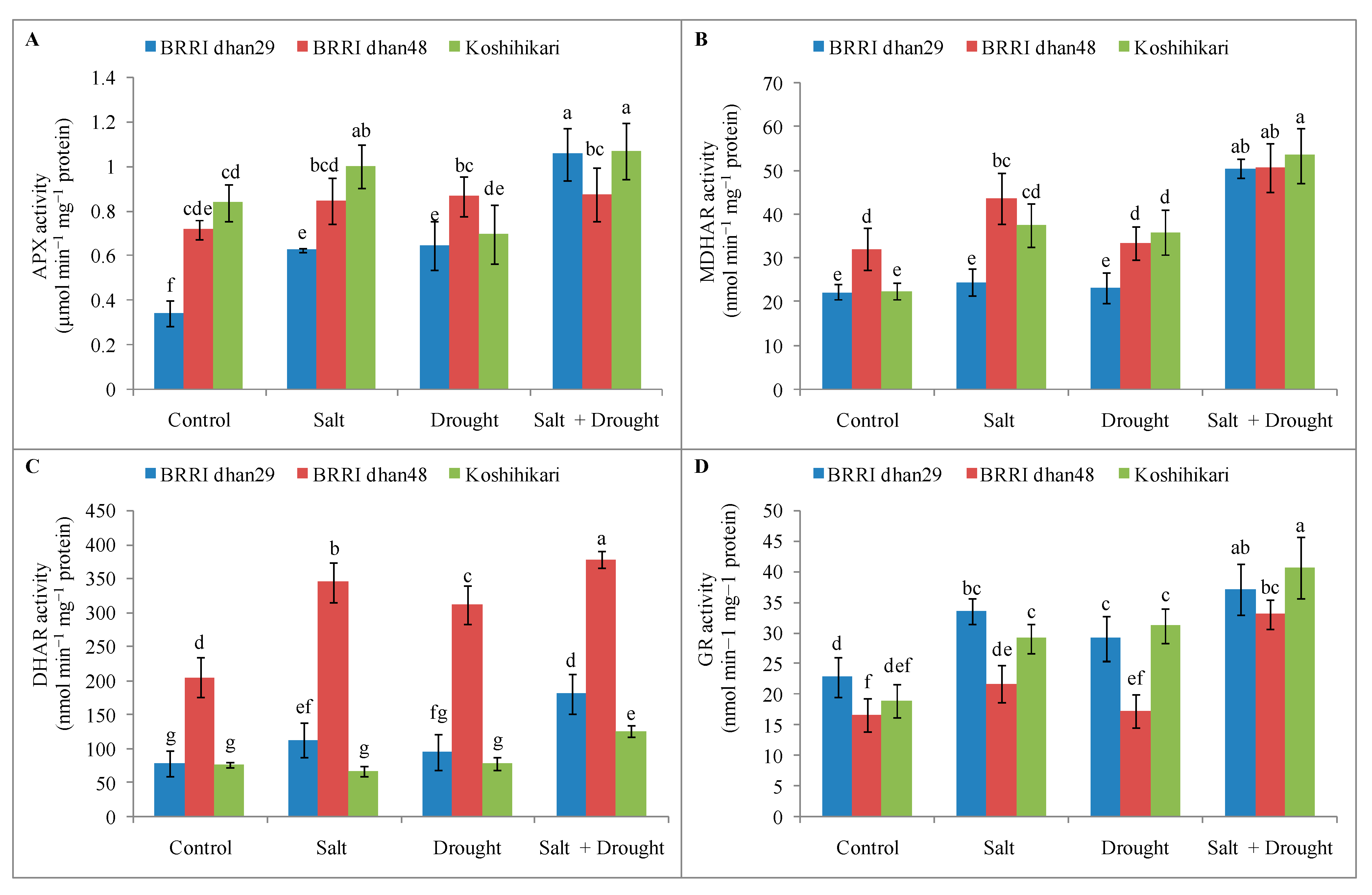 Stresses 02 00012 g009