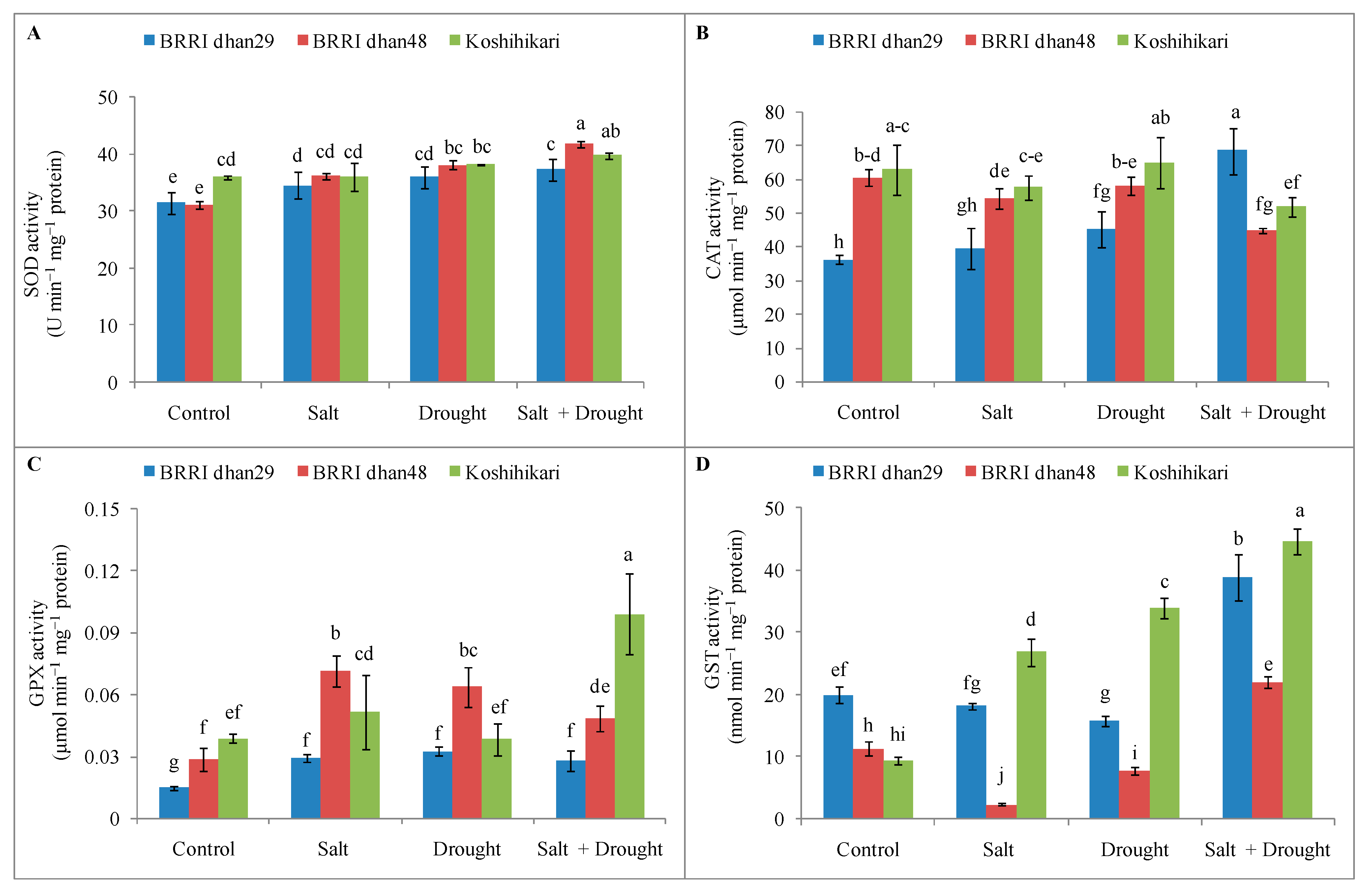 Stresses 02 00012 g010